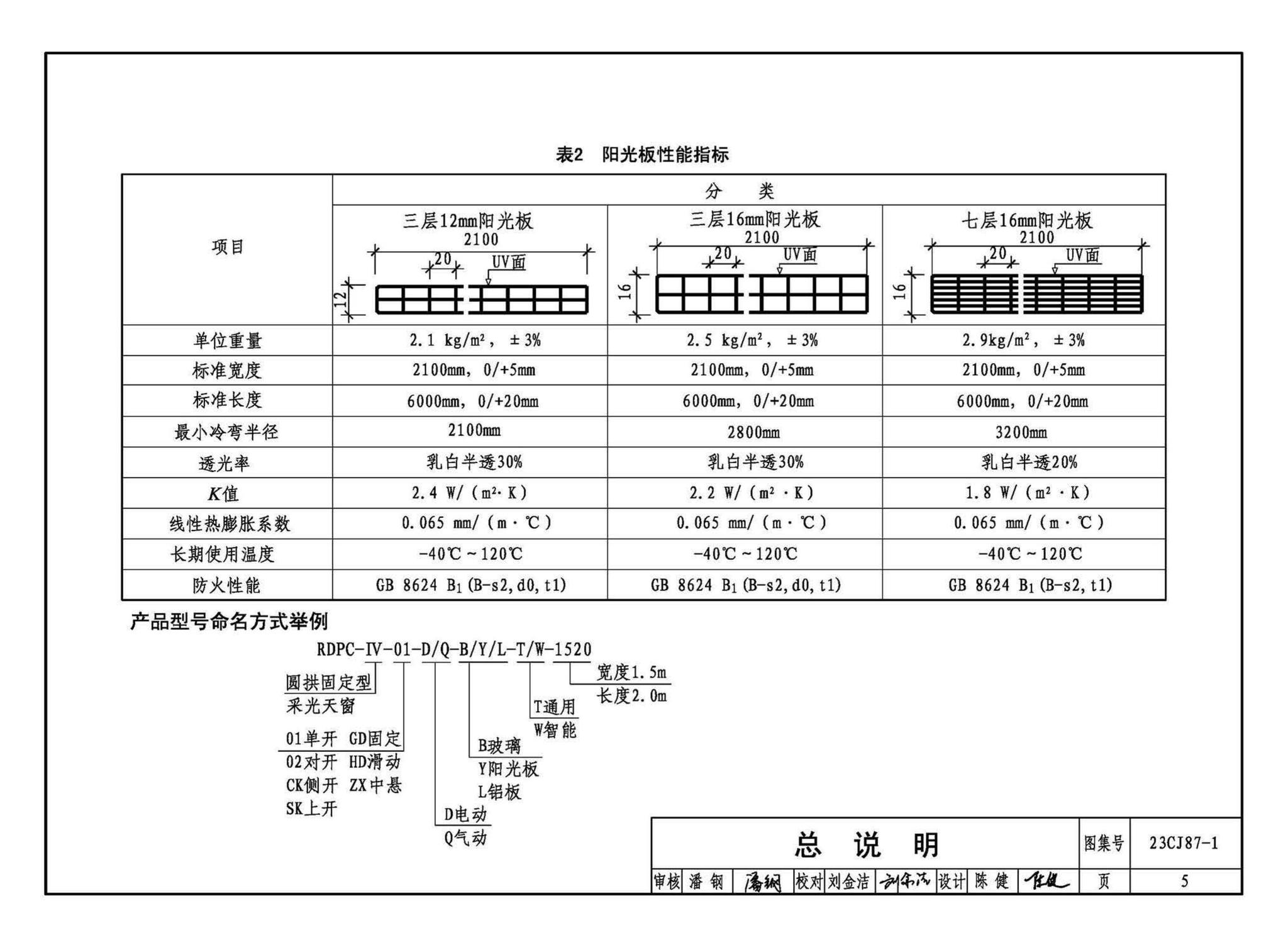 23CJ87-1--采光、通风、消防排烟天窗（一）