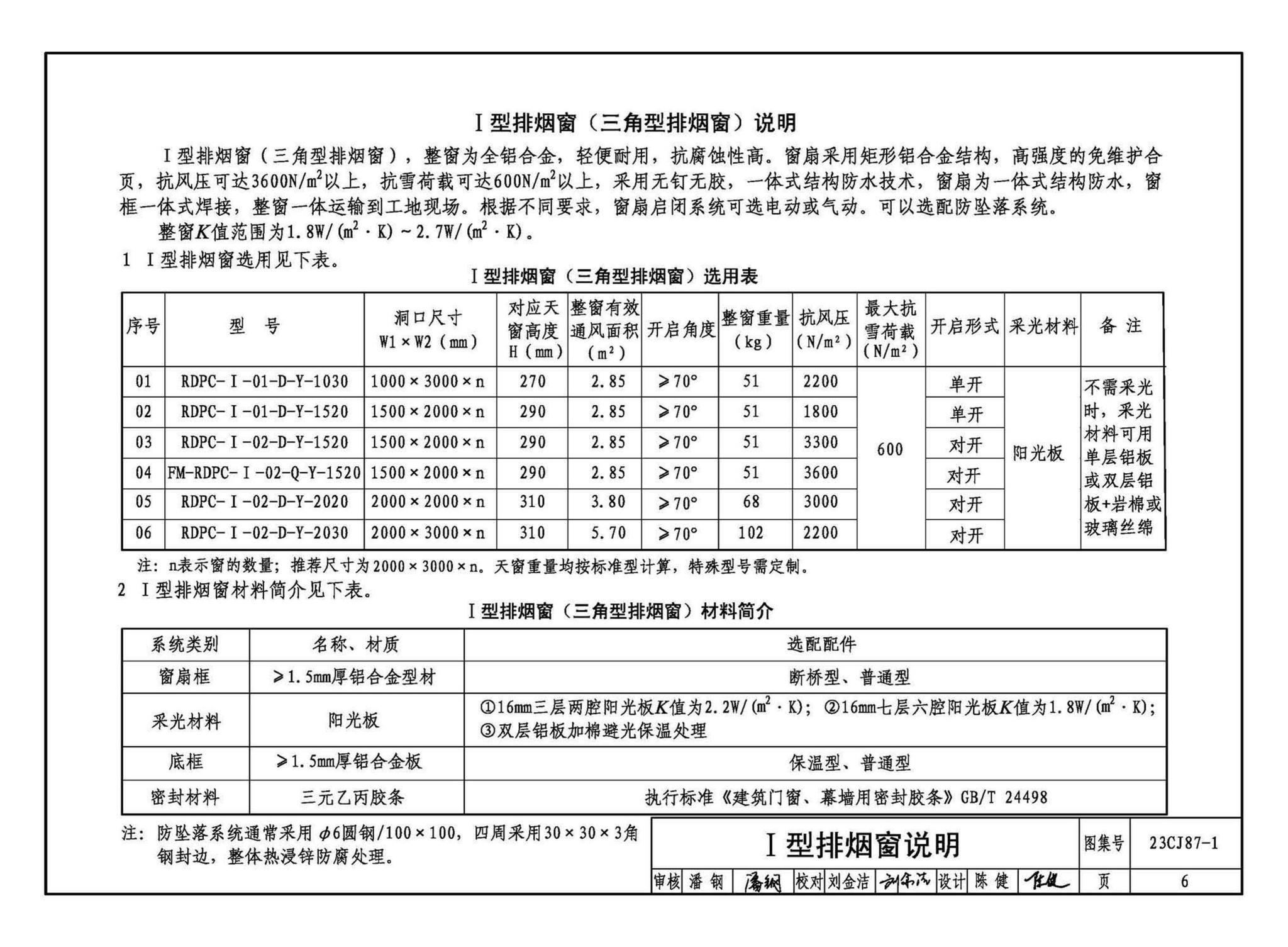 23CJ87-1--采光、通风、消防排烟天窗（一）