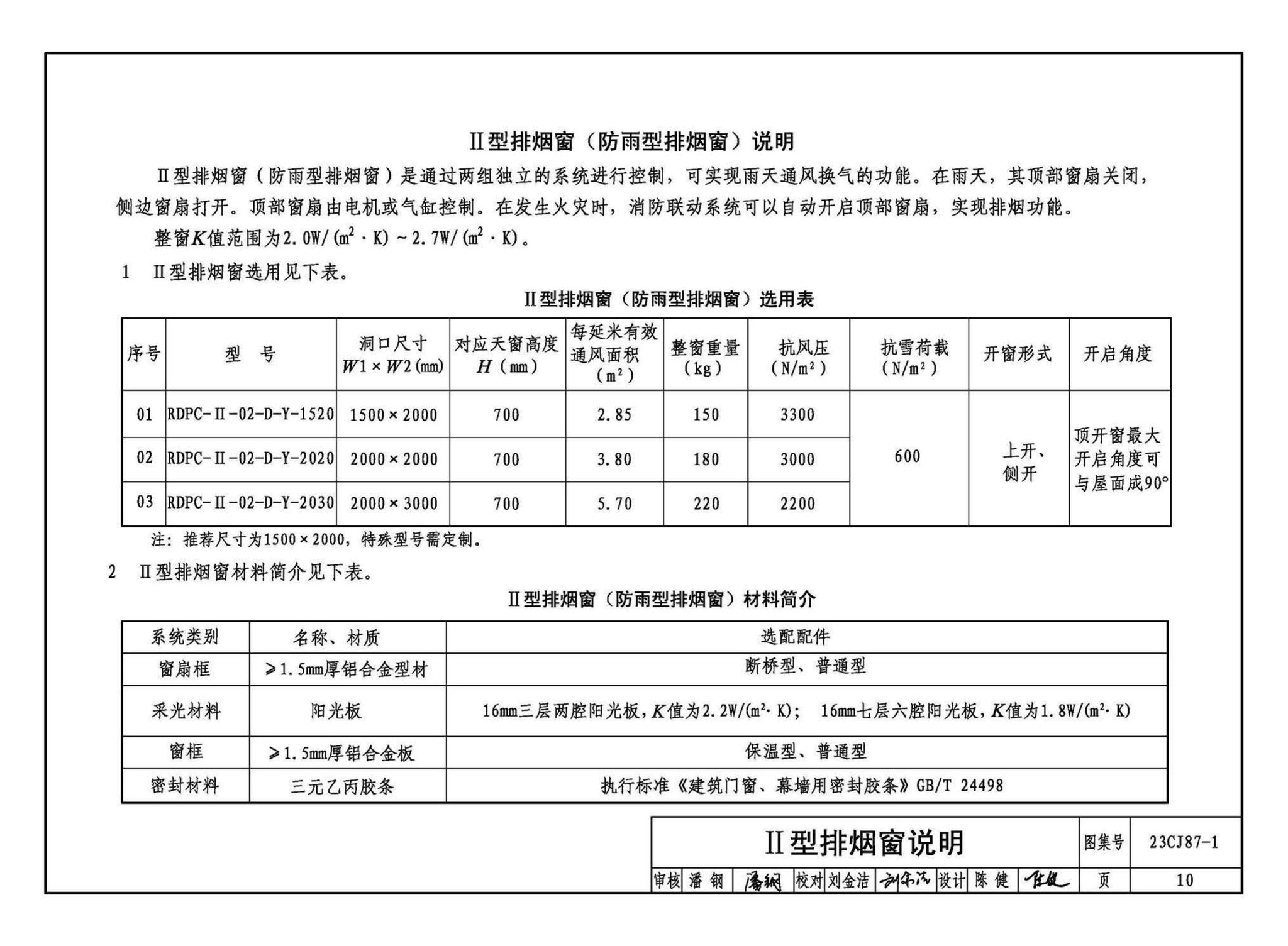 23CJ87-1--采光、通风、消防排烟天窗（一）