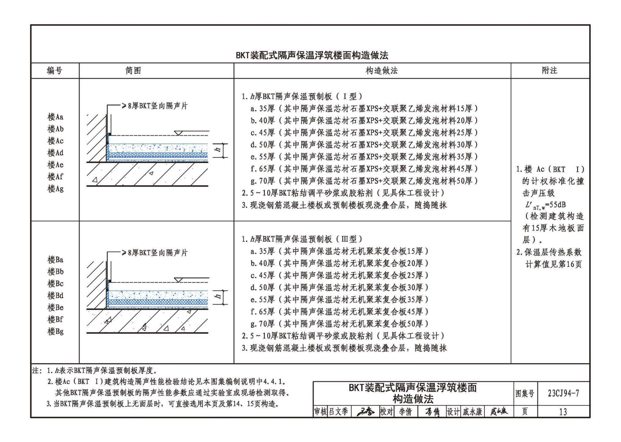 23CJ94-7--隔声保温浮筑楼面系统构造——BKT装配式隔声保温浮筑楼面系统