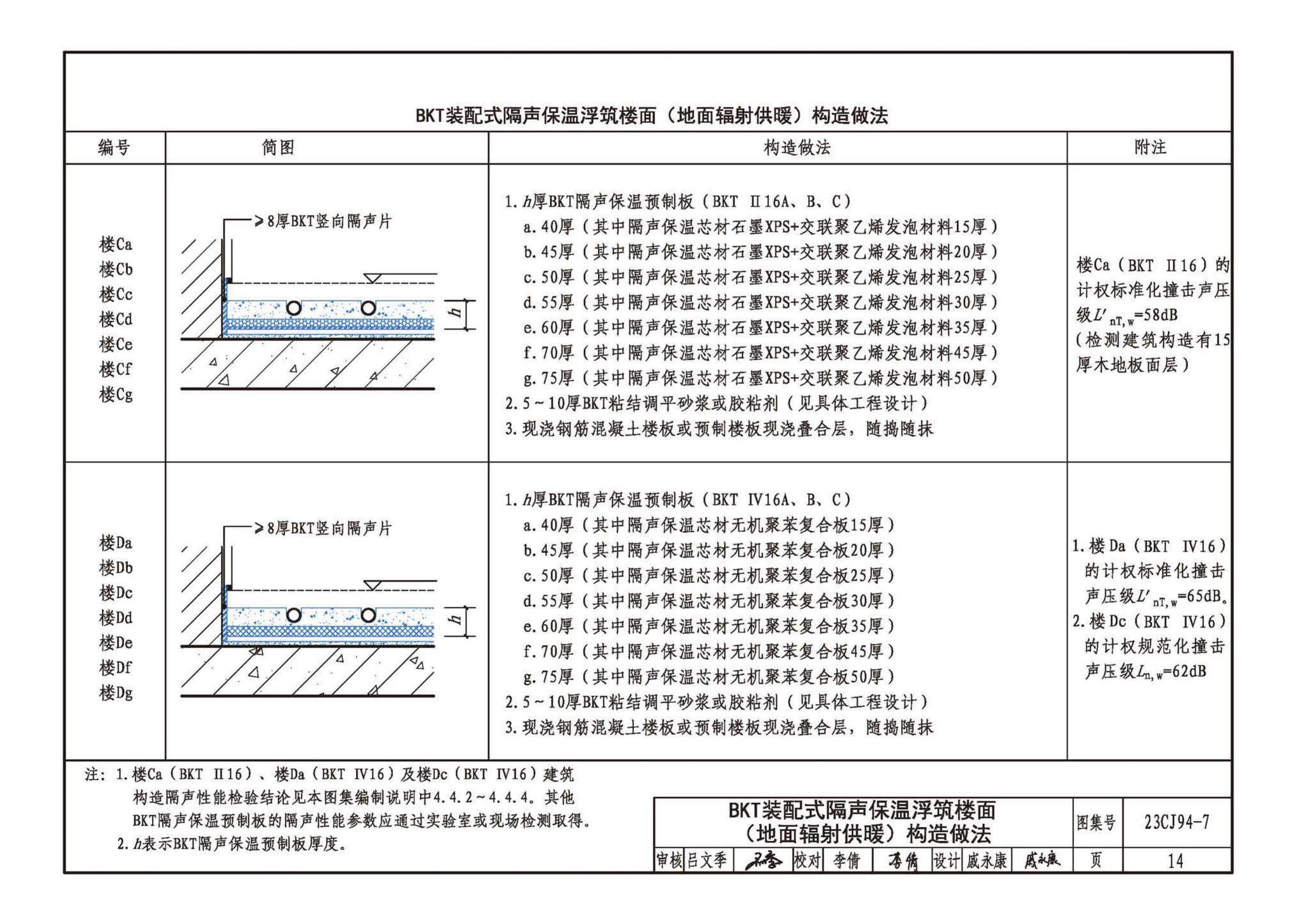 23CJ94-7--隔声保温浮筑楼面系统构造——BKT装配式隔声保温浮筑楼面系统