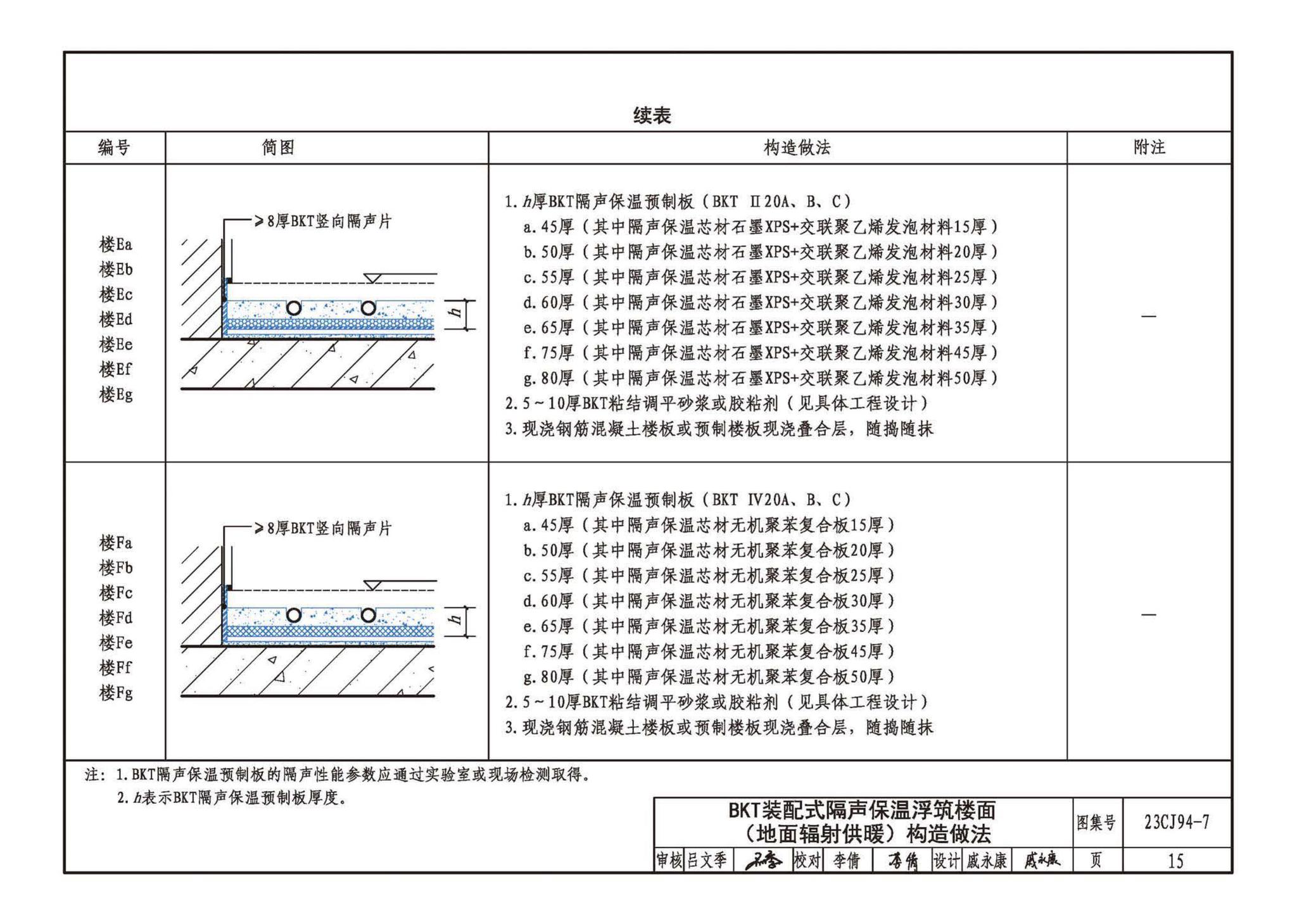 23CJ94-7--隔声保温浮筑楼面系统构造——BKT装配式隔声保温浮筑楼面系统