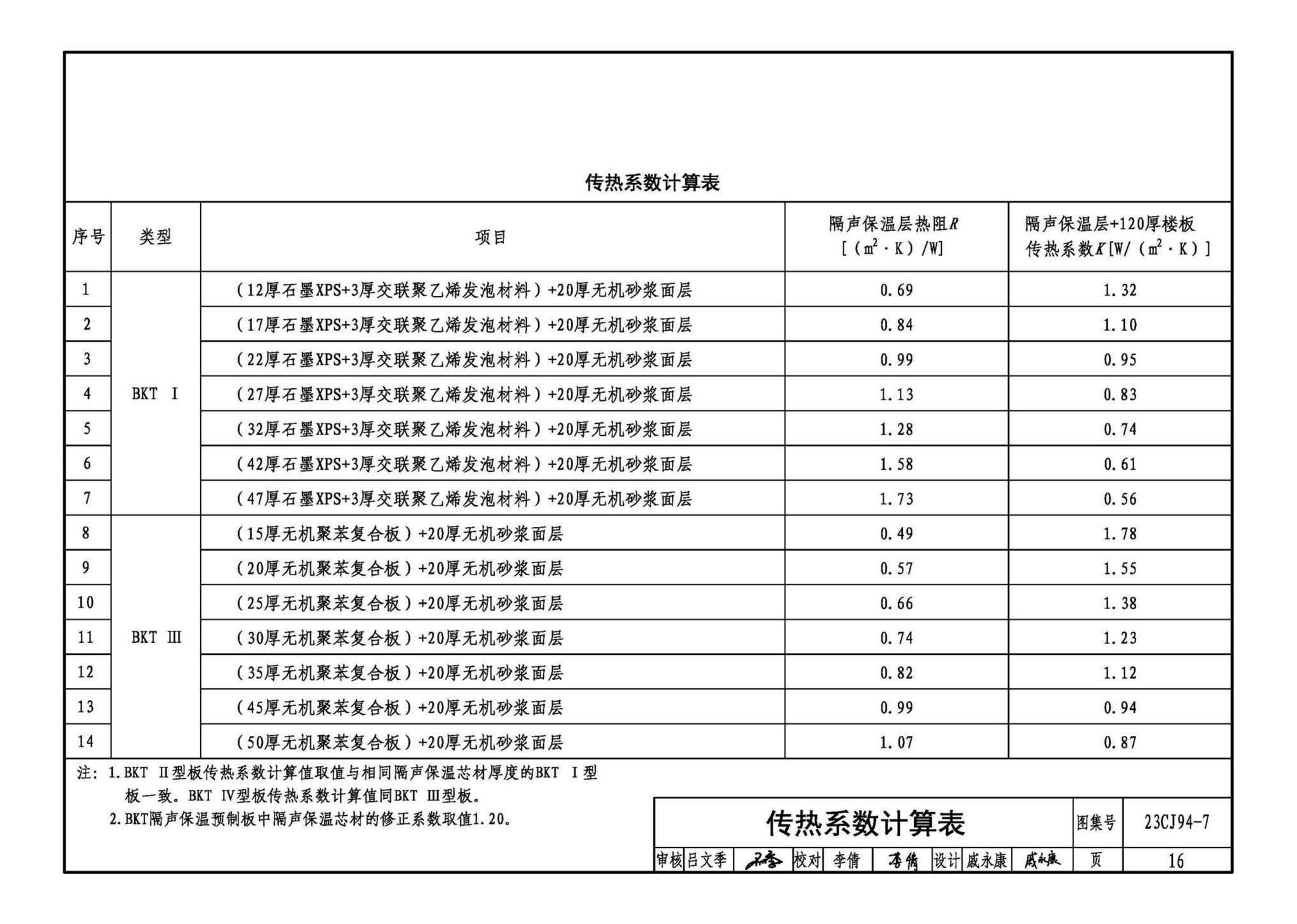 23CJ94-7--隔声保温浮筑楼面系统构造——BKT装配式隔声保温浮筑楼面系统