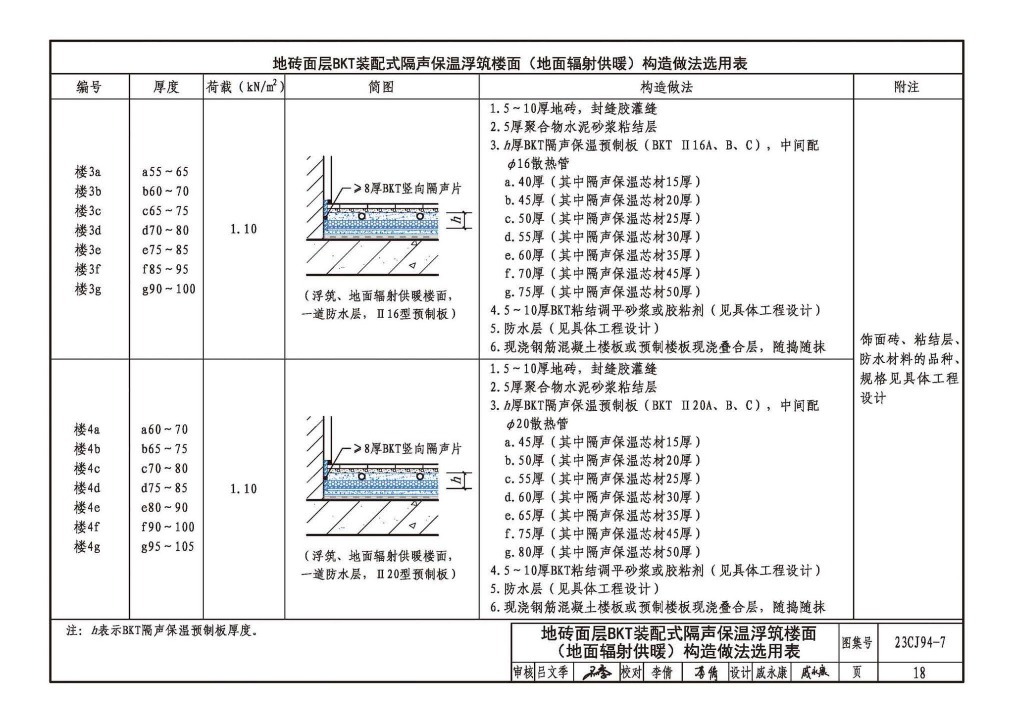 23CJ94-7--隔声保温浮筑楼面系统构造——BKT装配式隔声保温浮筑楼面系统