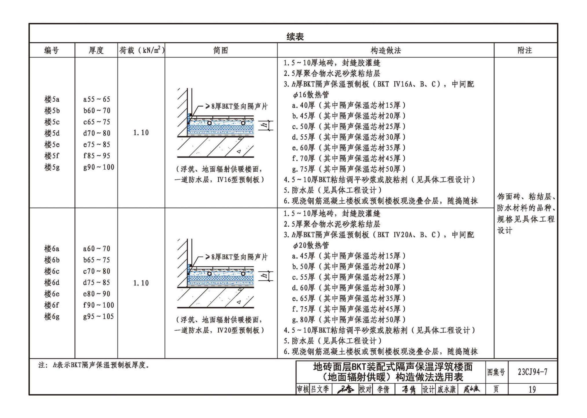 23CJ94-7--隔声保温浮筑楼面系统构造——BKT装配式隔声保温浮筑楼面系统