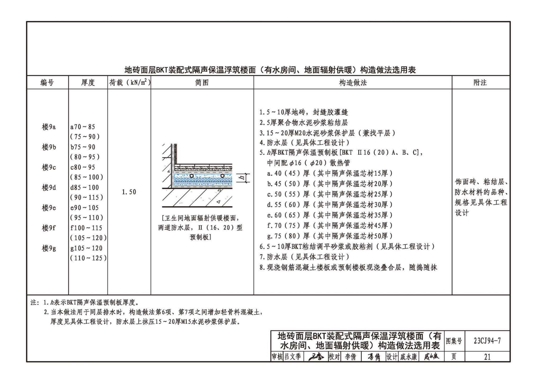 23CJ94-7--隔声保温浮筑楼面系统构造——BKT装配式隔声保温浮筑楼面系统