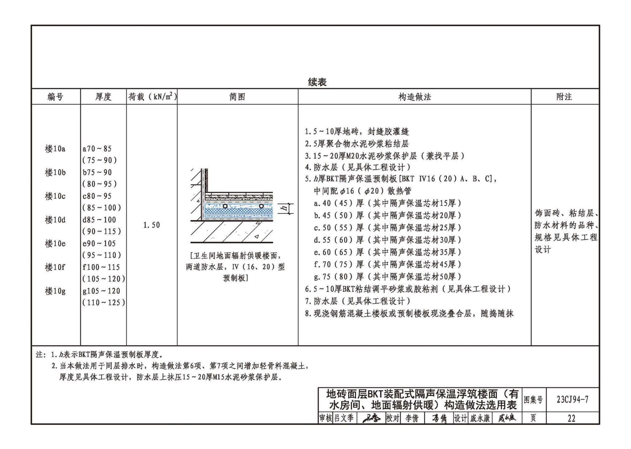 23CJ94-7--隔声保温浮筑楼面系统构造——BKT装配式隔声保温浮筑楼面系统