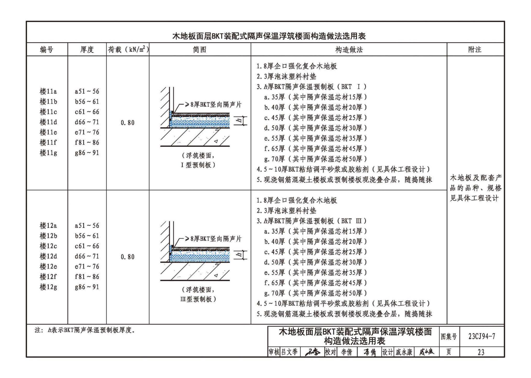 23CJ94-7--隔声保温浮筑楼面系统构造——BKT装配式隔声保温浮筑楼面系统