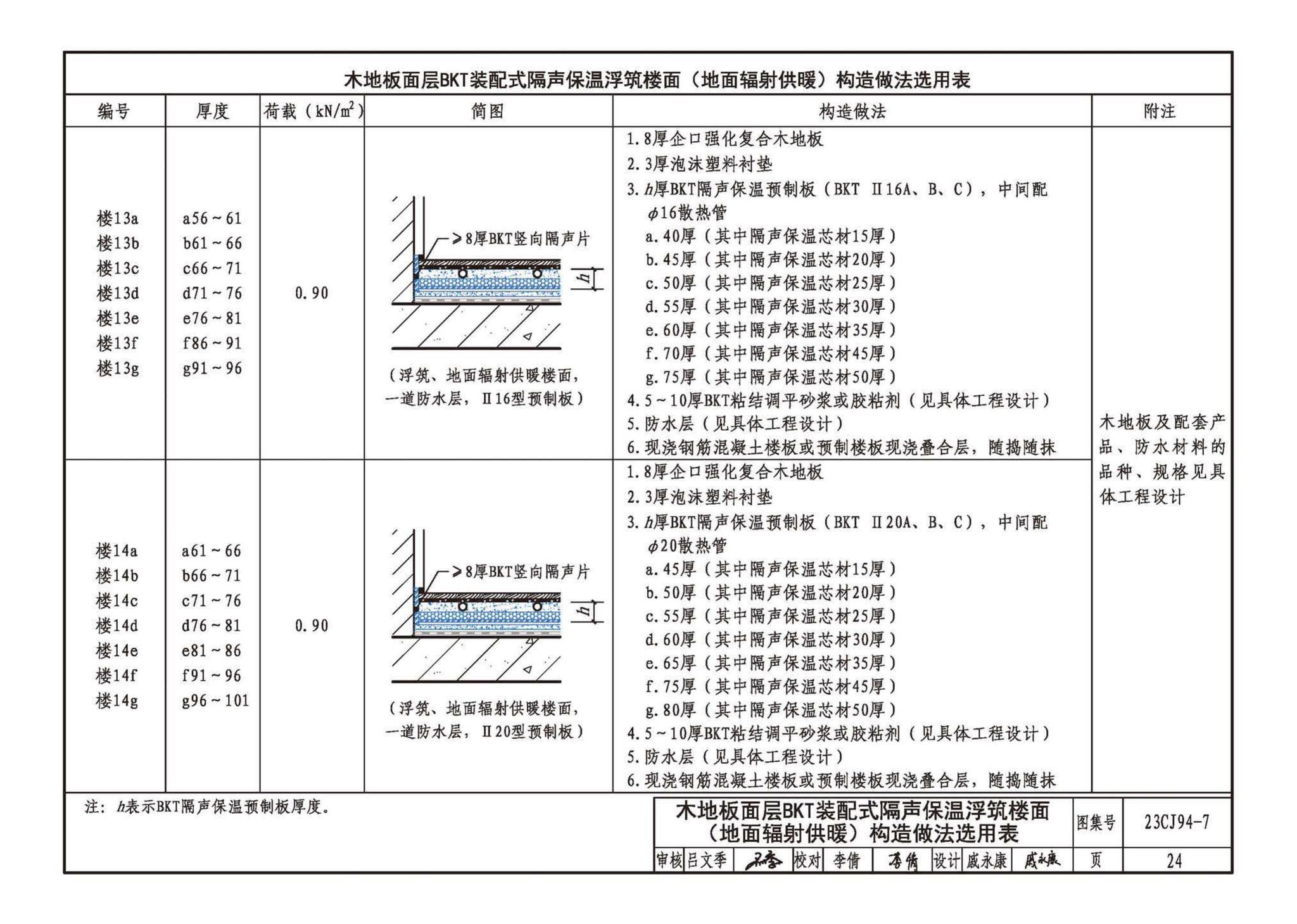 23CJ94-7--隔声保温浮筑楼面系统构造——BKT装配式隔声保温浮筑楼面系统