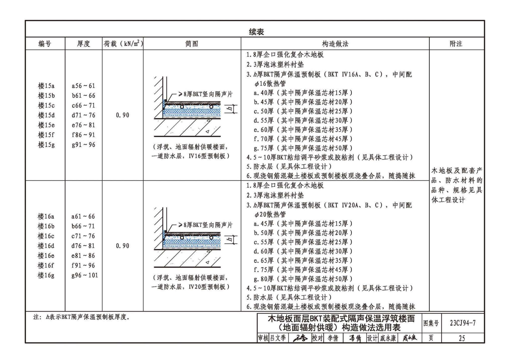 23CJ94-7--隔声保温浮筑楼面系统构造——BKT装配式隔声保温浮筑楼面系统