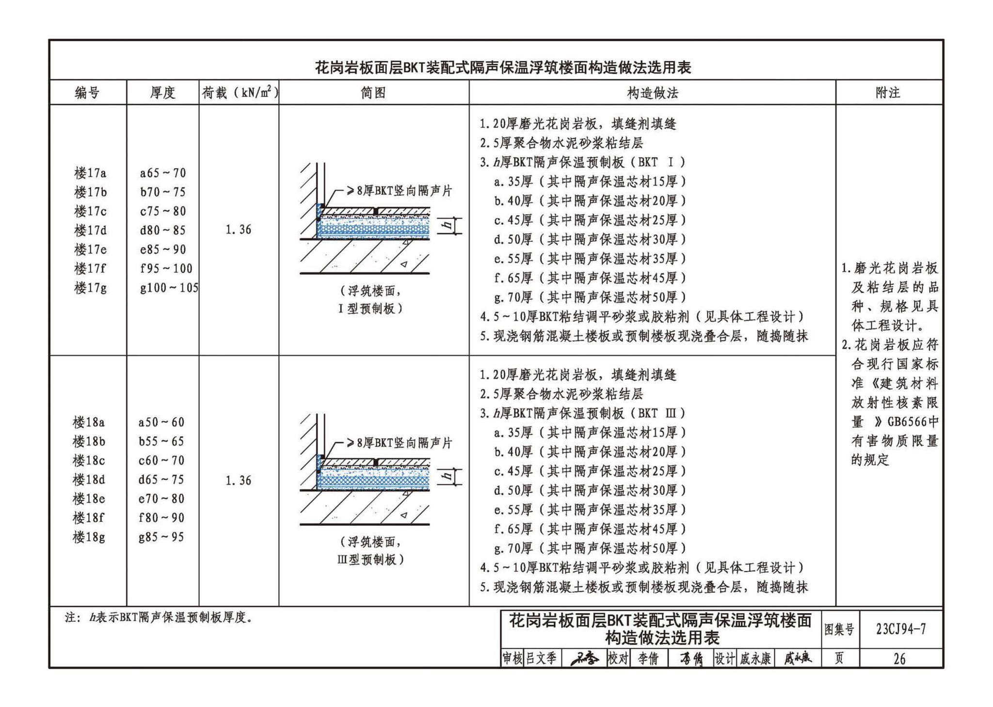 23CJ94-7--隔声保温浮筑楼面系统构造——BKT装配式隔声保温浮筑楼面系统