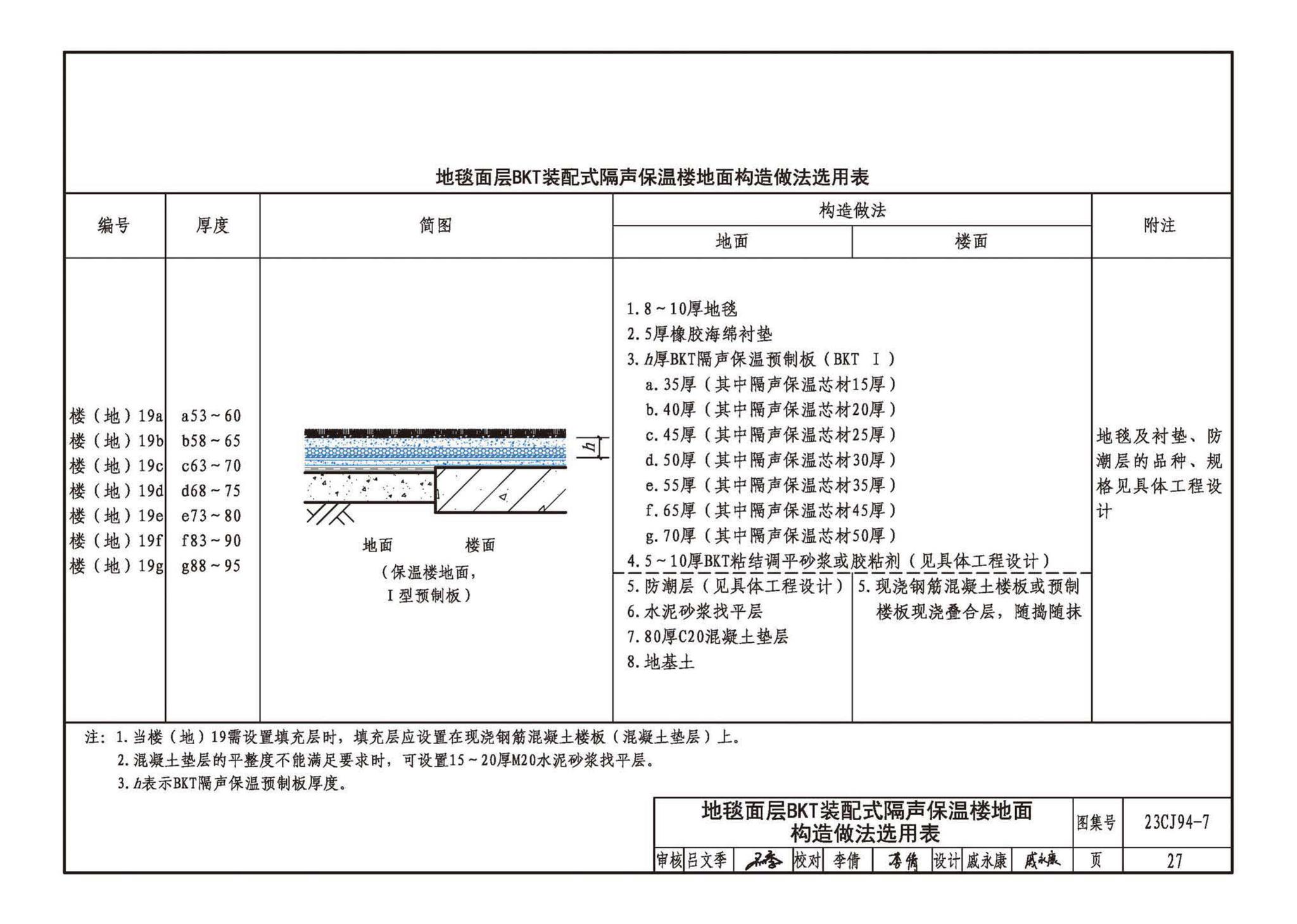 23CJ94-7--隔声保温浮筑楼面系统构造——BKT装配式隔声保温浮筑楼面系统