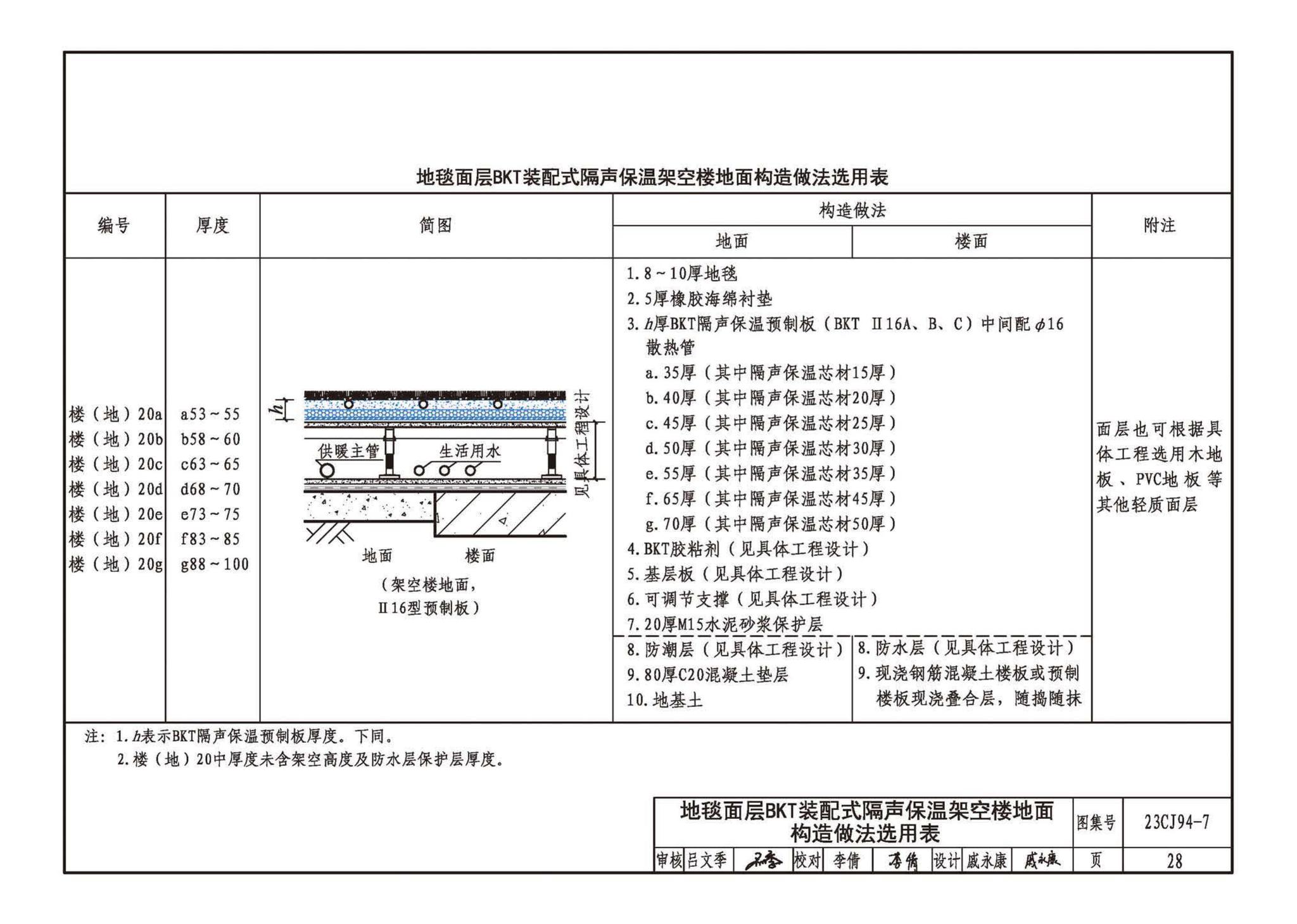 23CJ94-7--隔声保温浮筑楼面系统构造——BKT装配式隔声保温浮筑楼面系统