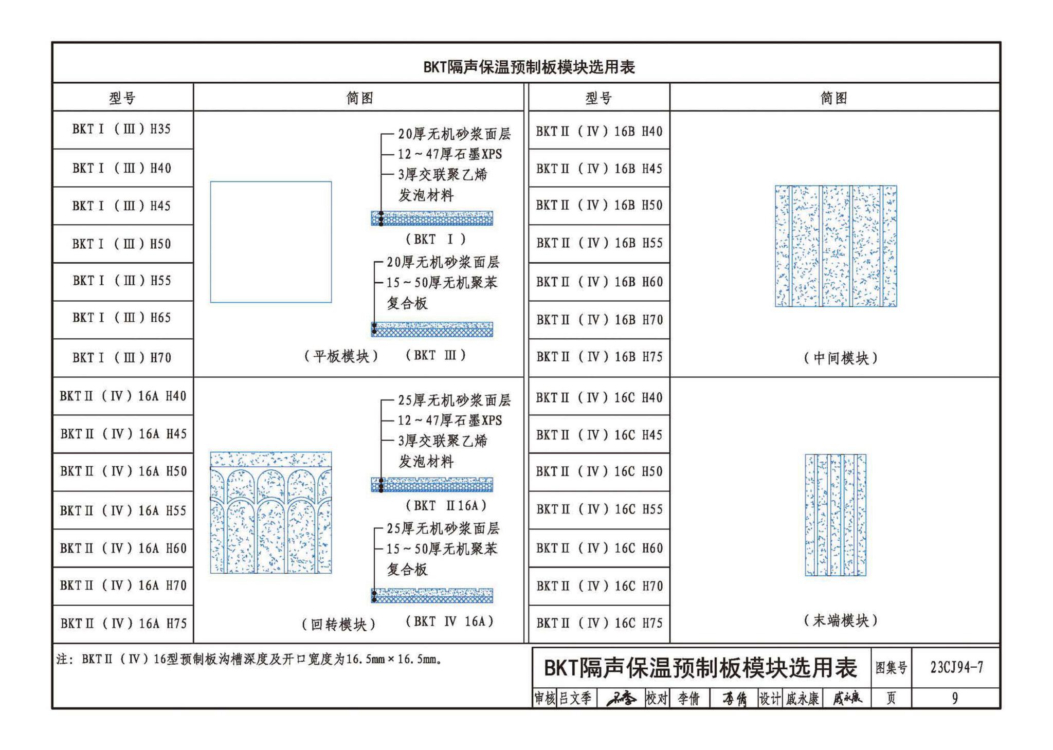 23CJ94-7--隔声保温浮筑楼面系统构造——BKT装配式隔声保温浮筑楼面系统