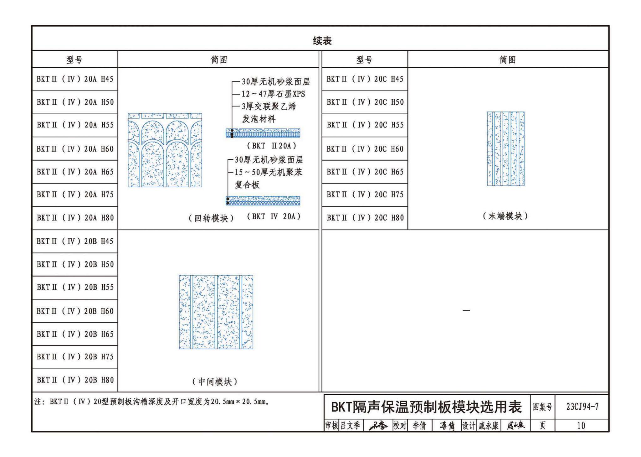 23CJ94-7--隔声保温浮筑楼面系统构造——BKT装配式隔声保温浮筑楼面系统