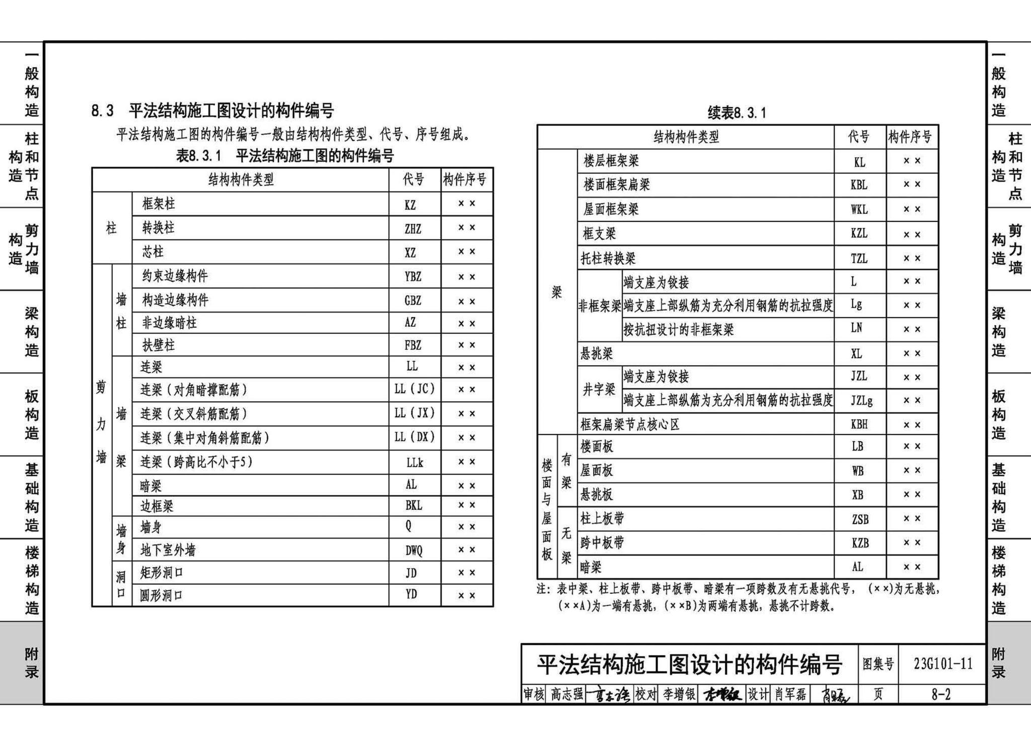 23G101-11--G101系列图集常见问题答疑图解