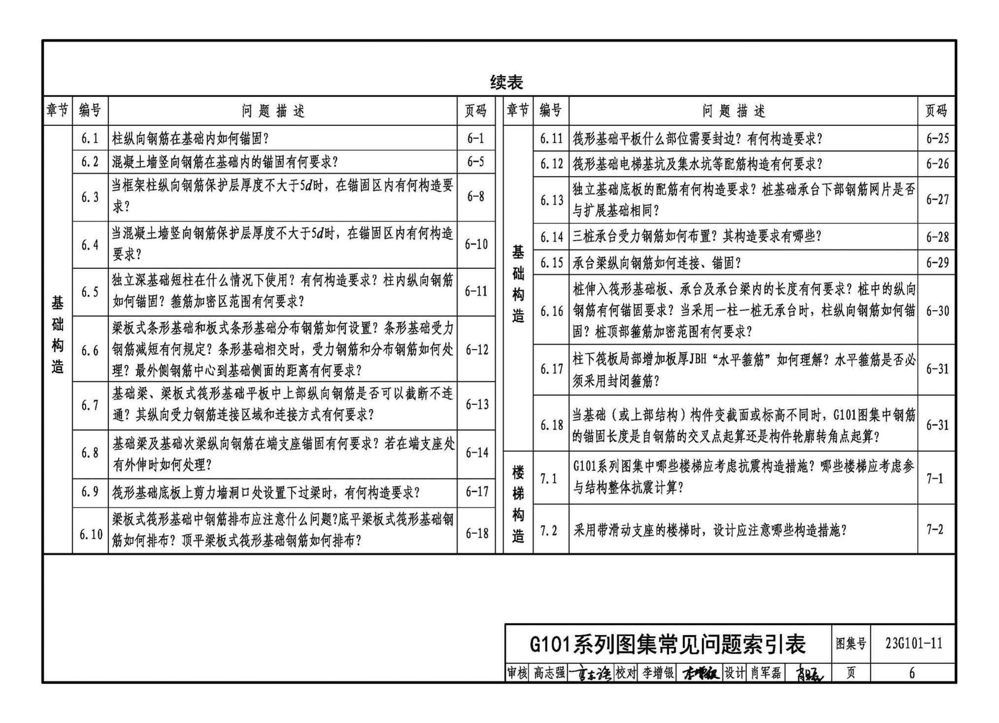 23G101-11--G101系列图集常见问题答疑图解