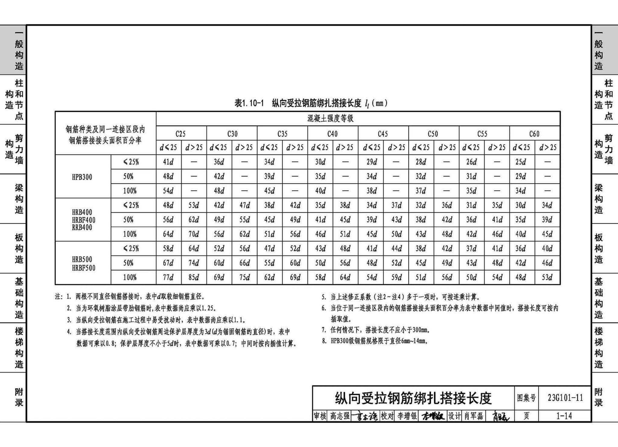 23G101-11--G101系列图集常见问题答疑图解