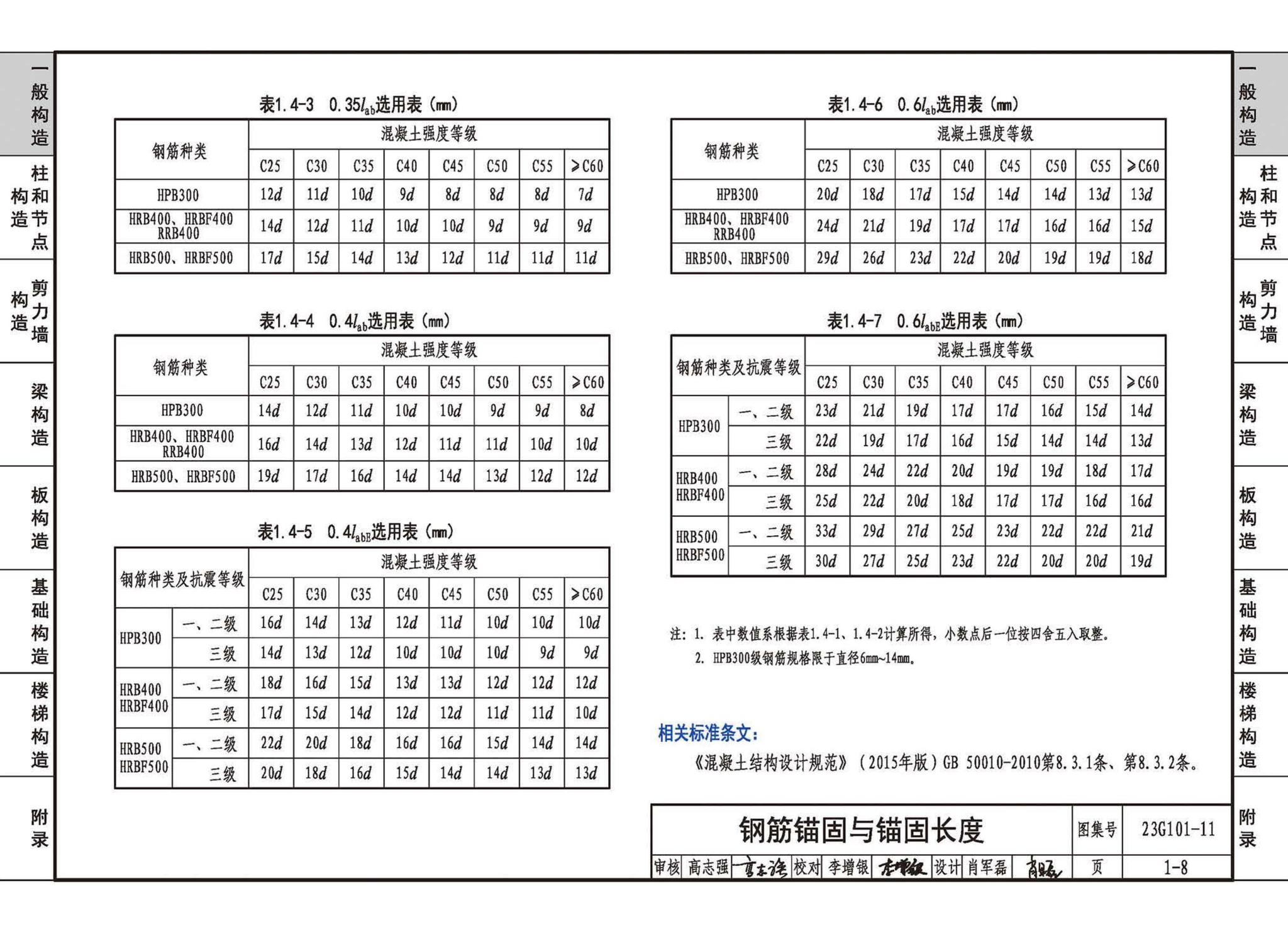 23G101-11--G101系列图集常见问题答疑图解