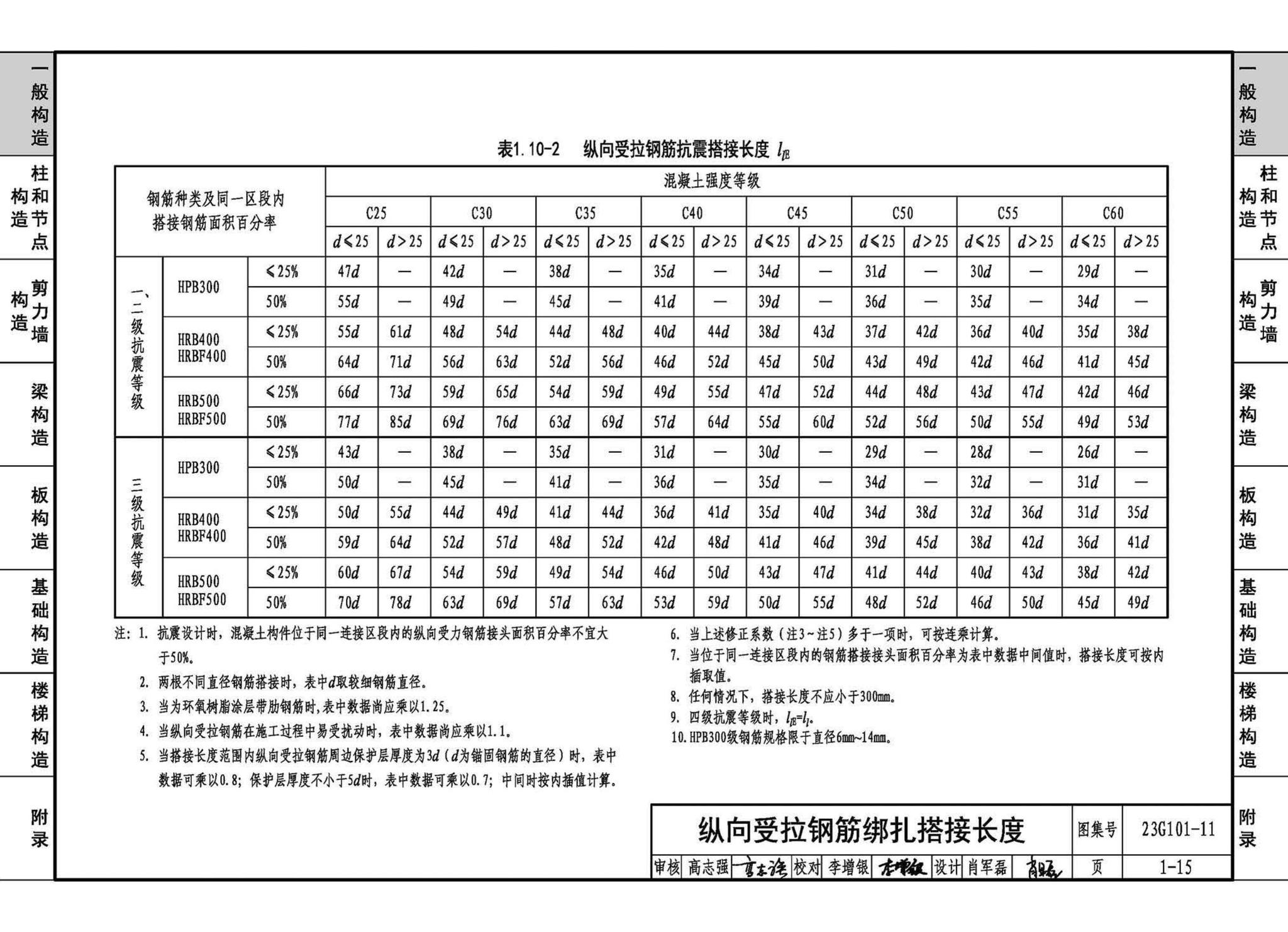 23G101-11--G101系列图集常见问题答疑图解