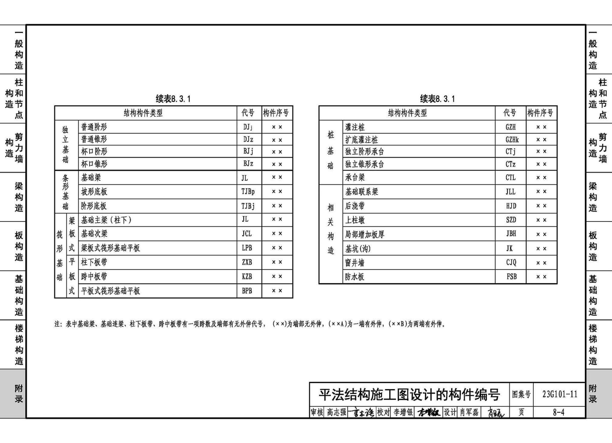 23G101-11--G101系列图集常见问题答疑图解