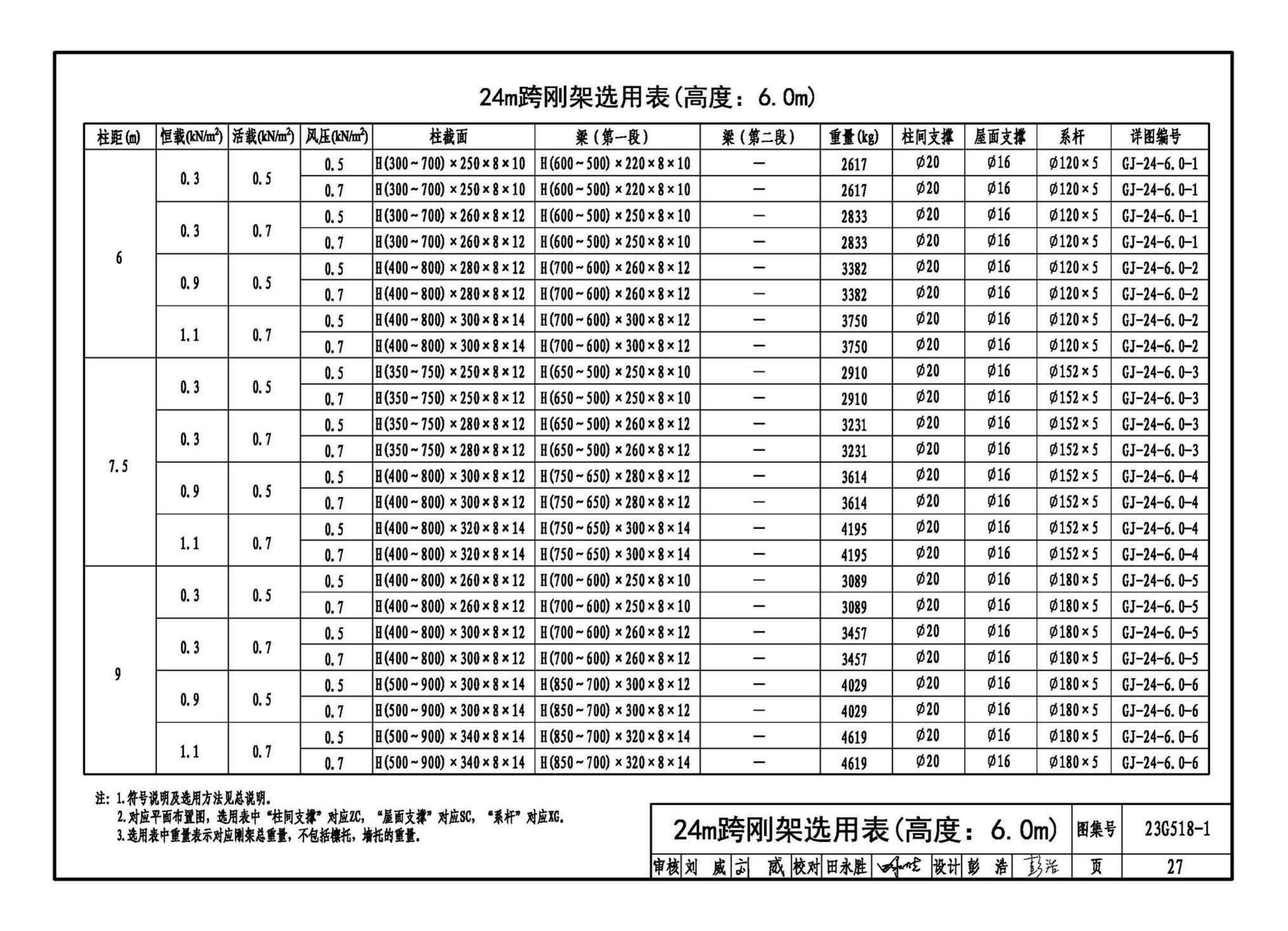 23G518-1--门式刚架轻型房屋钢结构（无吊车）