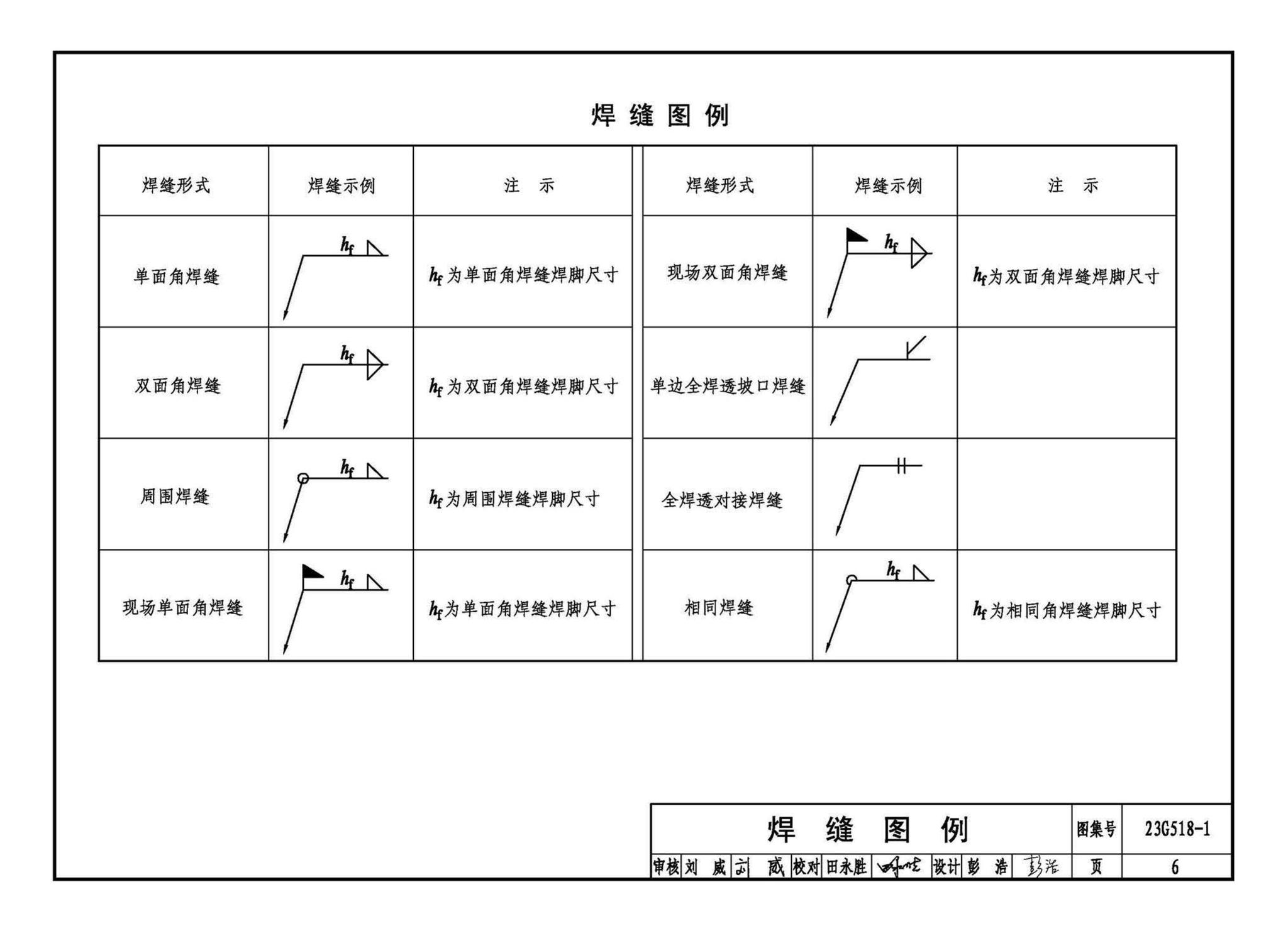 23G518-1--门式刚架轻型房屋钢结构（无吊车）