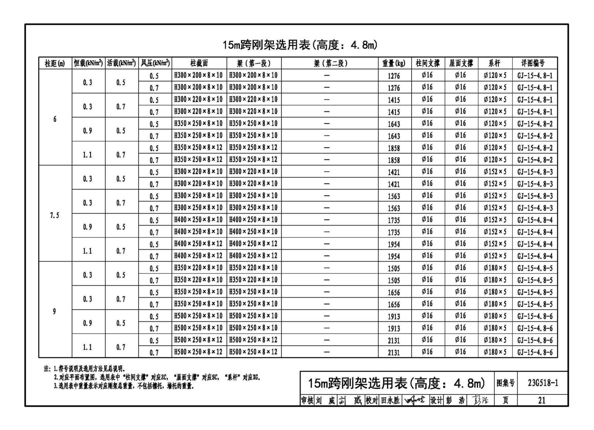 23G518-1--门式刚架轻型房屋钢结构（无吊车）