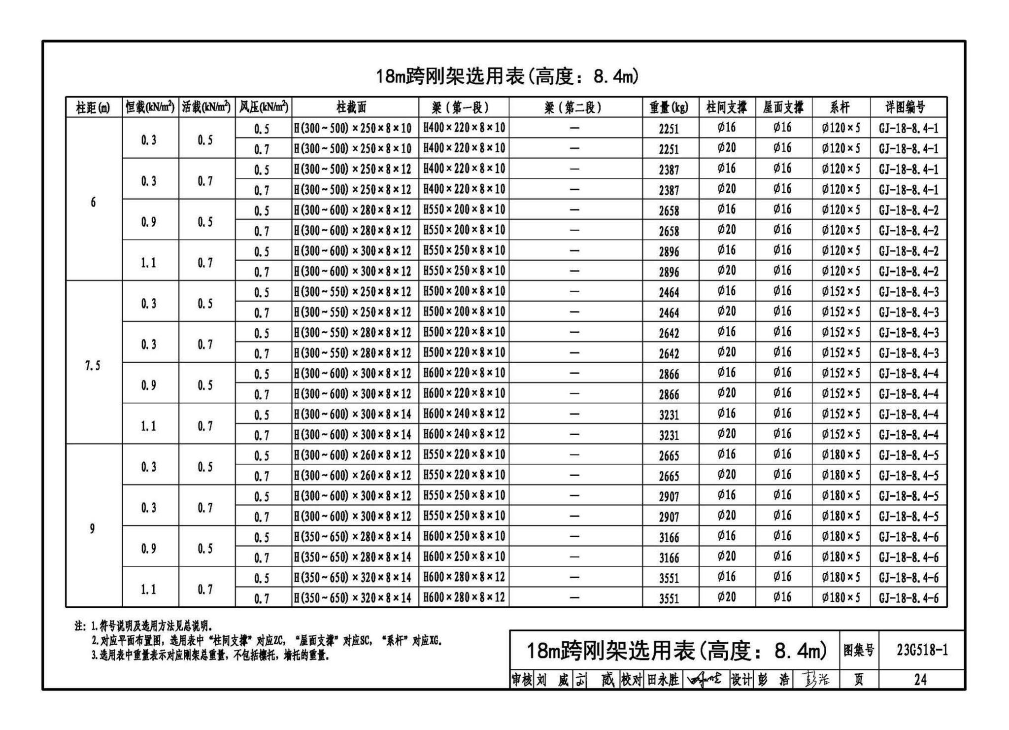 23G518-1--门式刚架轻型房屋钢结构（无吊车）