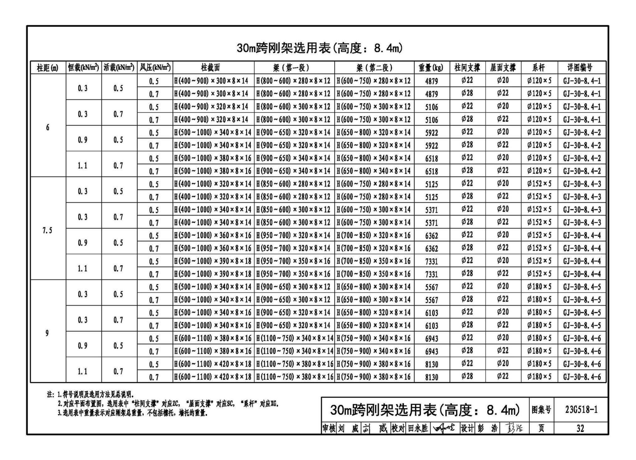 23G518-1--门式刚架轻型房屋钢结构（无吊车）