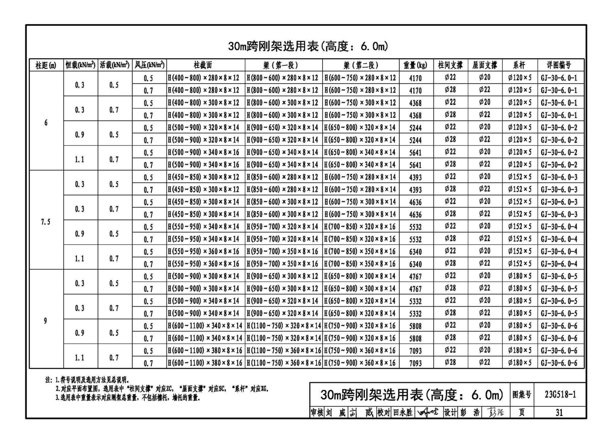 23G518-1--门式刚架轻型房屋钢结构（无吊车）