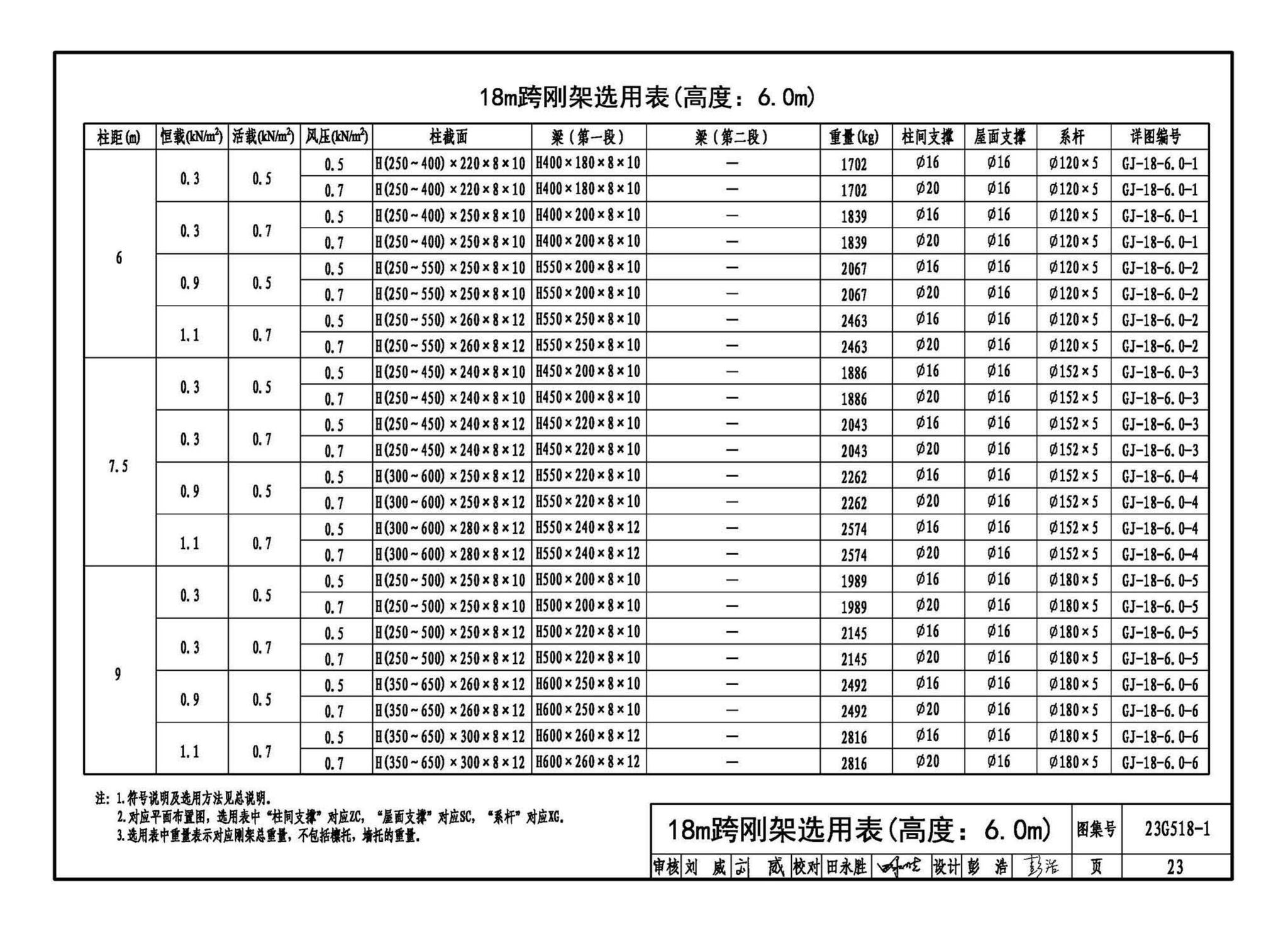 23G518-1--门式刚架轻型房屋钢结构（无吊车）