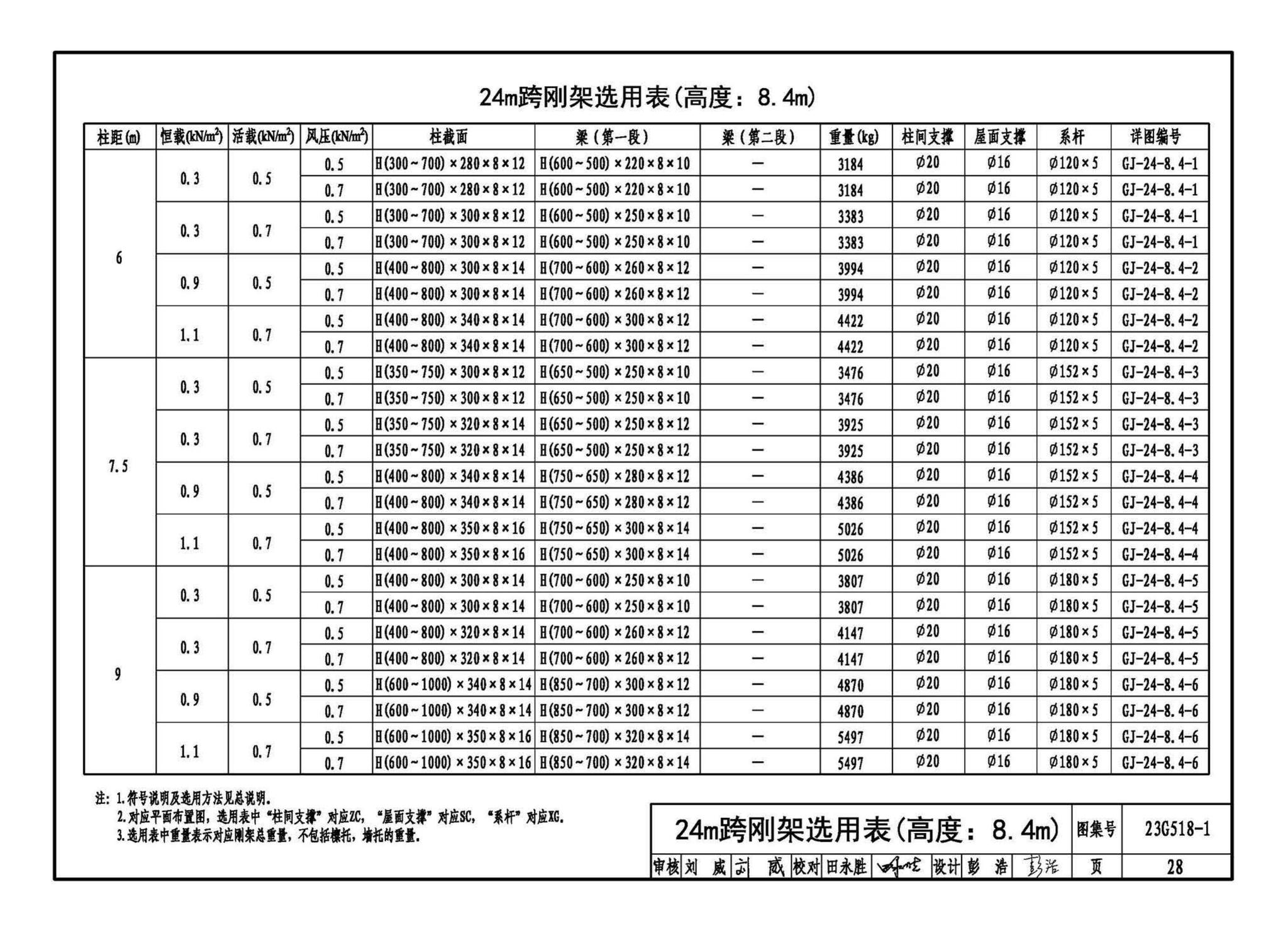 23G518-1--门式刚架轻型房屋钢结构（无吊车）