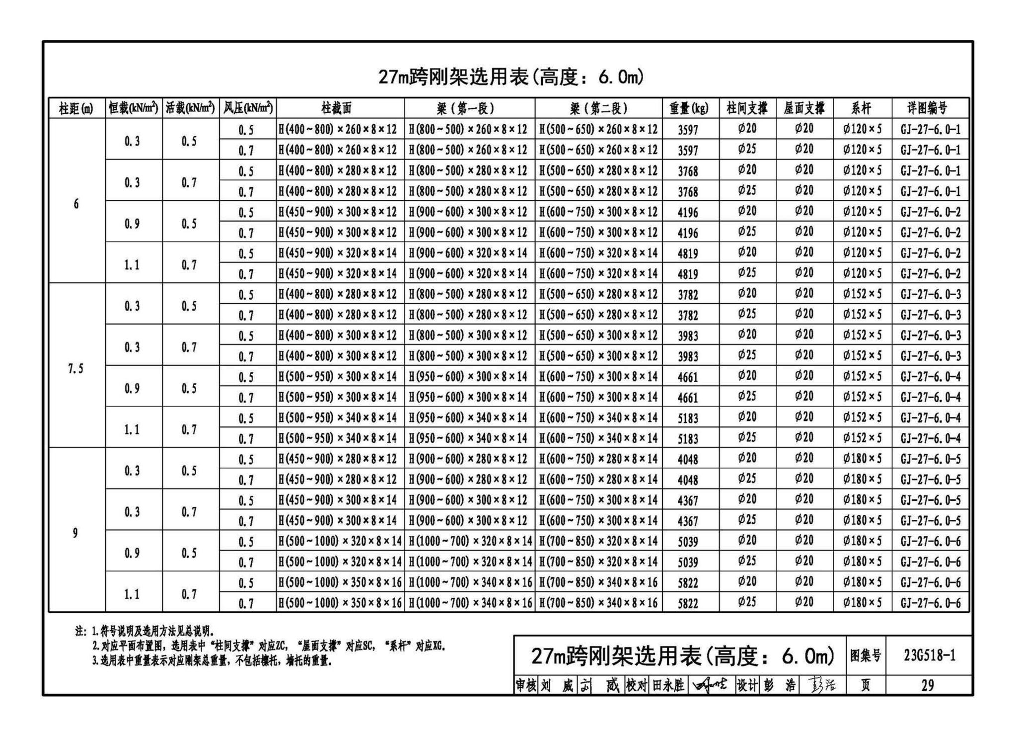 23G518-1--门式刚架轻型房屋钢结构（无吊车）