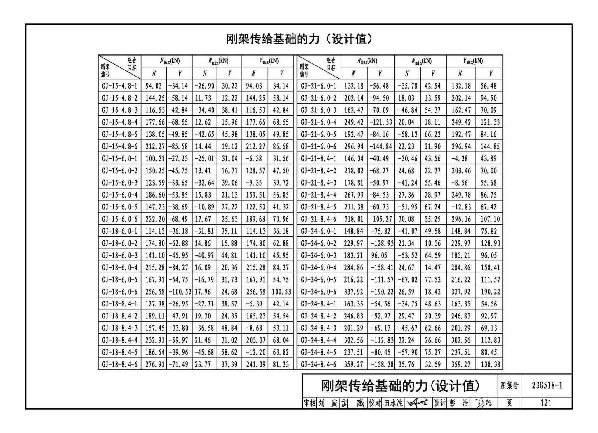 23G518-1--门式刚架轻型房屋钢结构（无吊车）