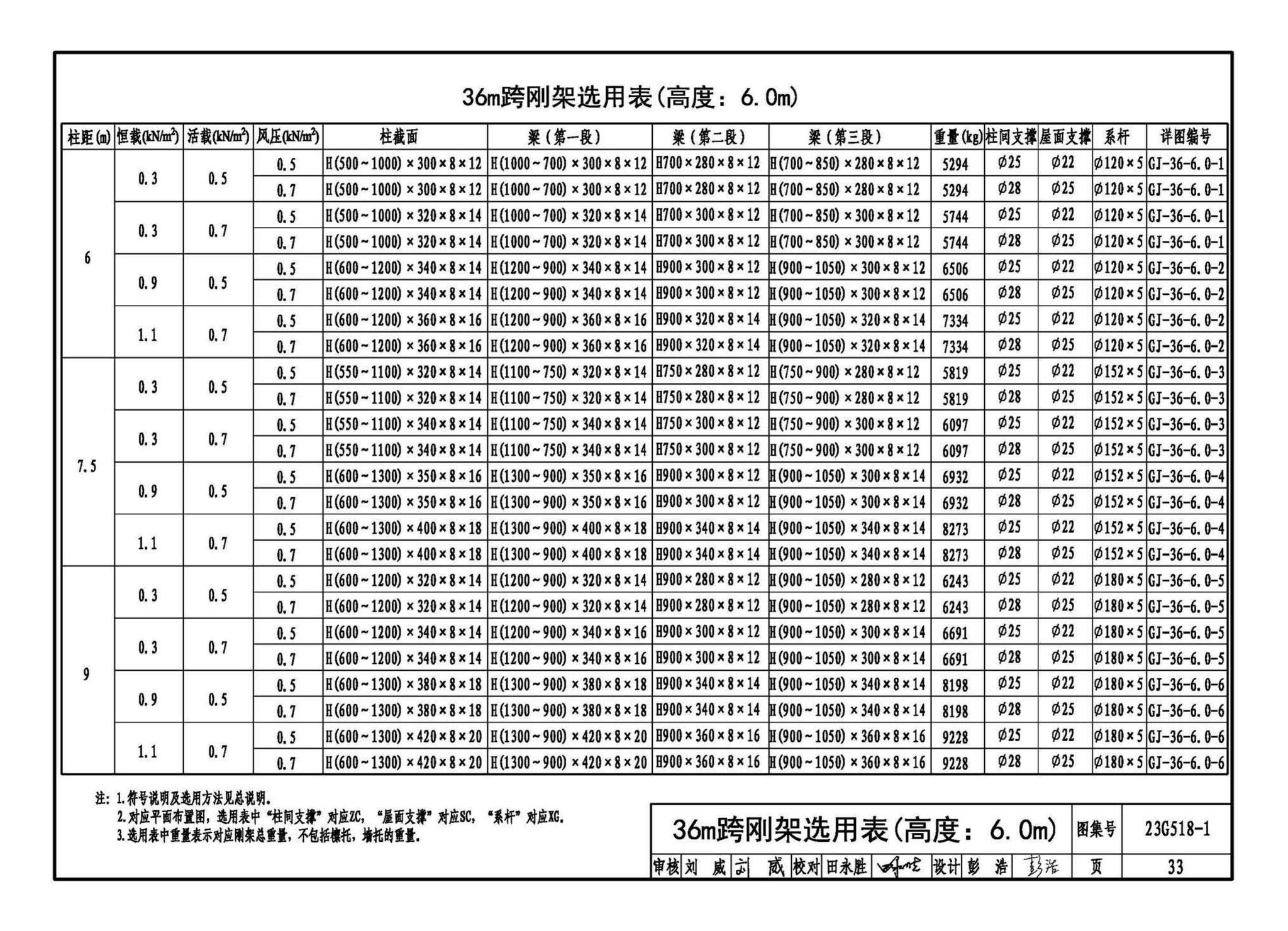 23G518-1--门式刚架轻型房屋钢结构（无吊车）