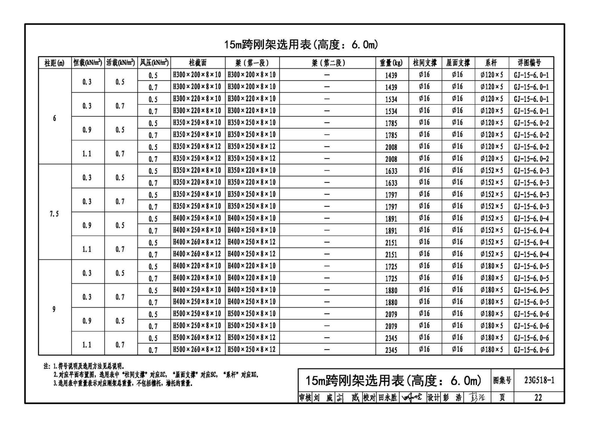 23G518-1--门式刚架轻型房屋钢结构（无吊车）