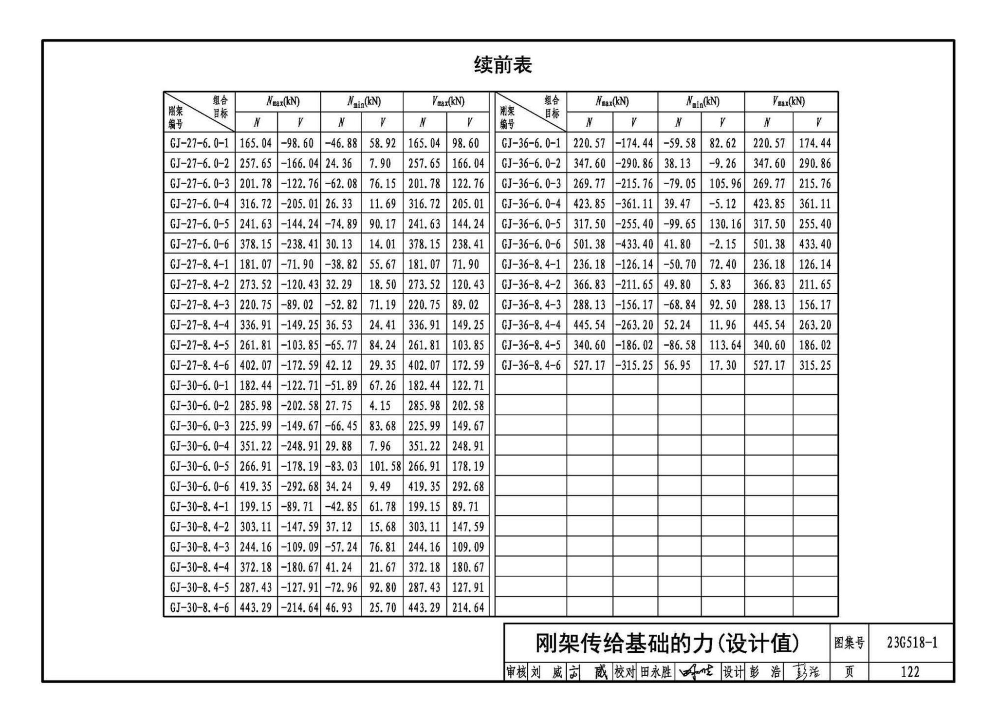 23G518-1--门式刚架轻型房屋钢结构（无吊车）