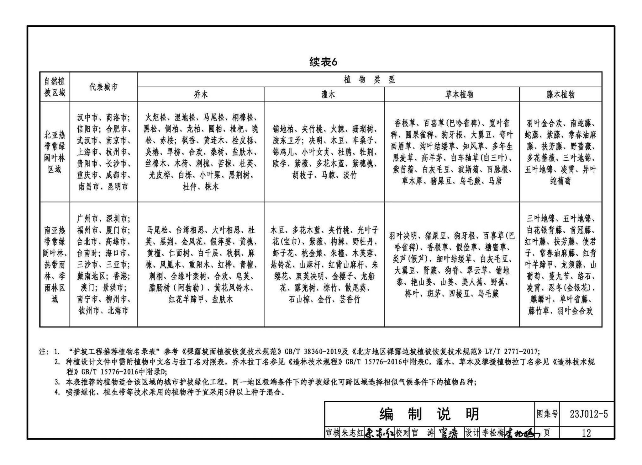 23J012-5--生态护坡