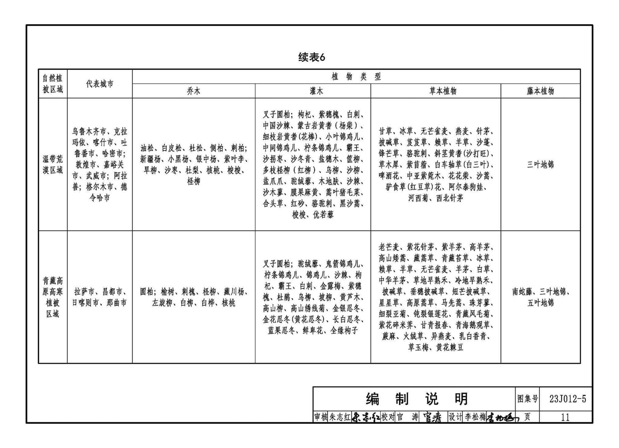 23J012-5--生态护坡