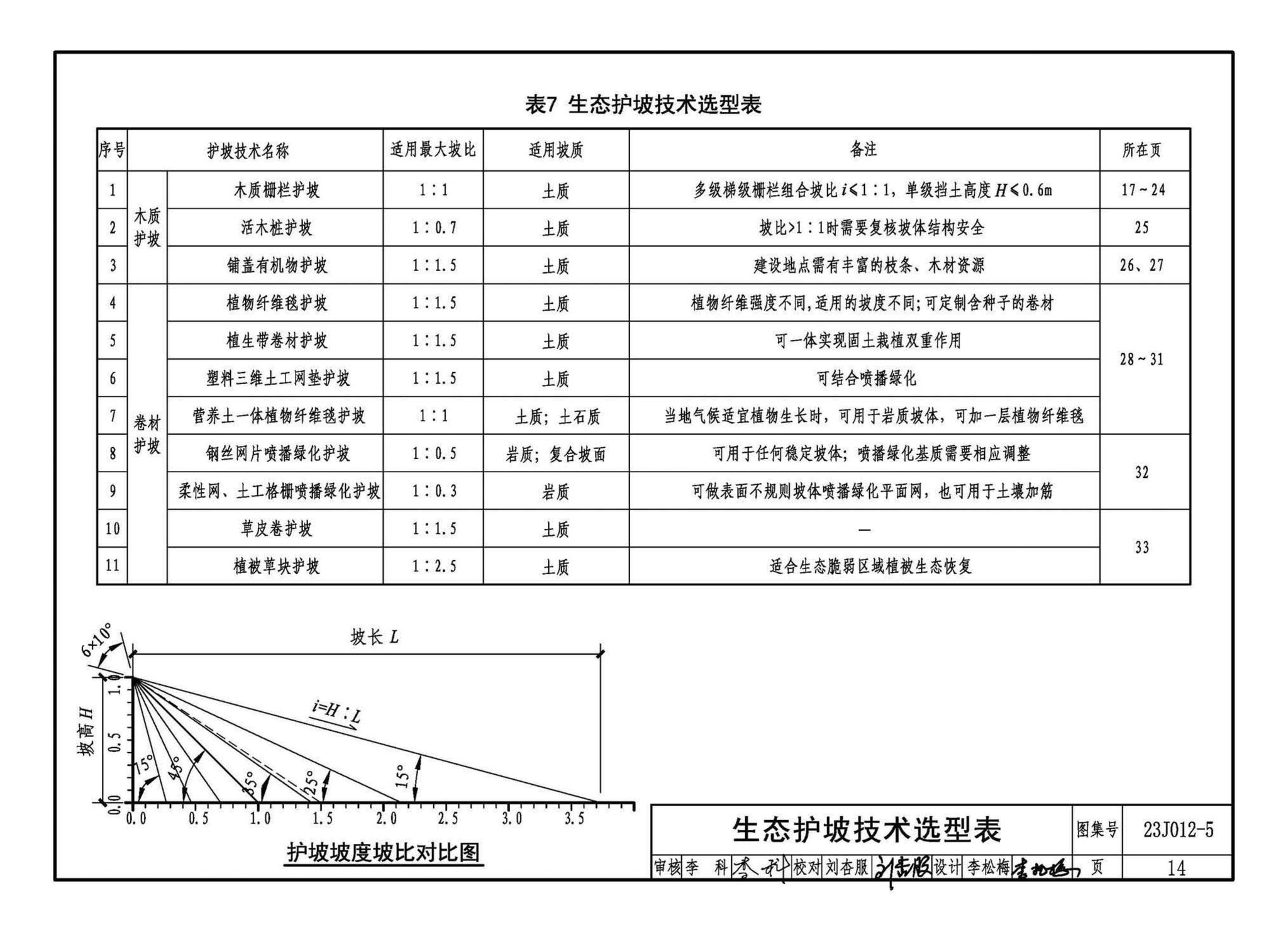 23J012-5--生态护坡