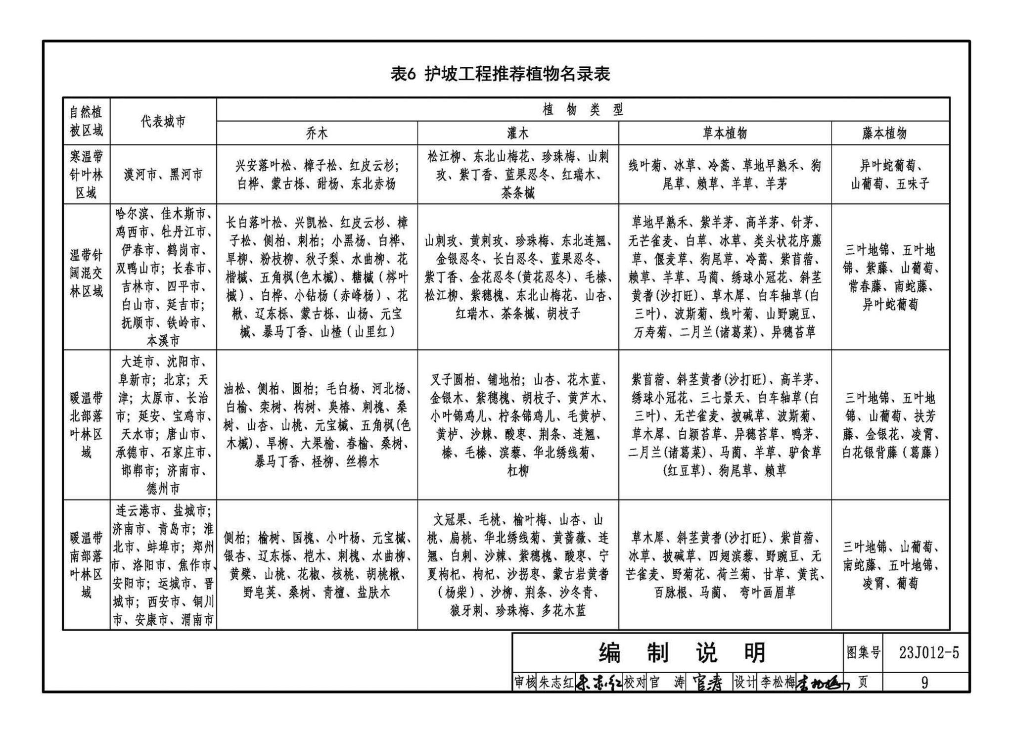 23J012-5--生态护坡