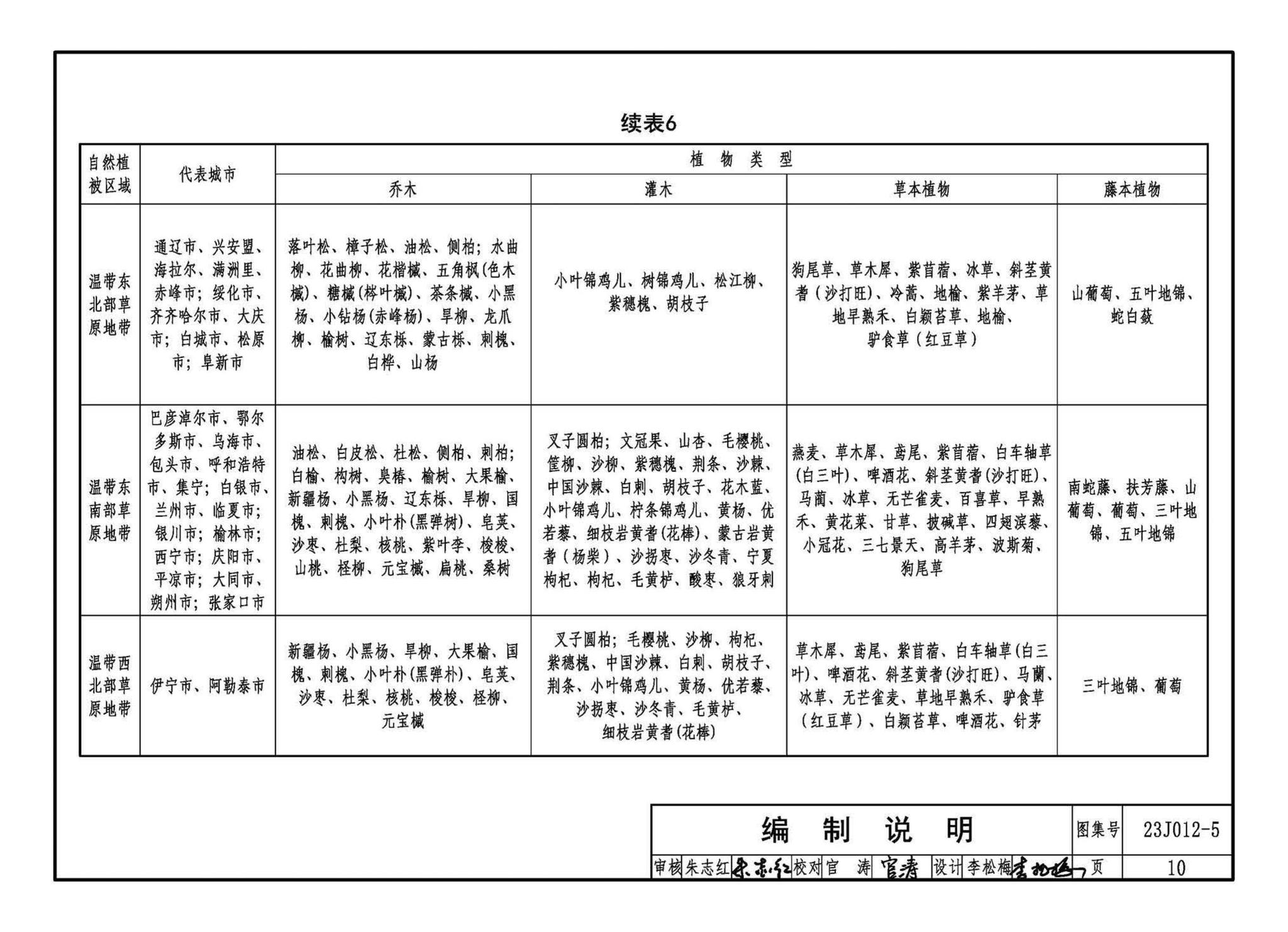 23J012-5--生态护坡