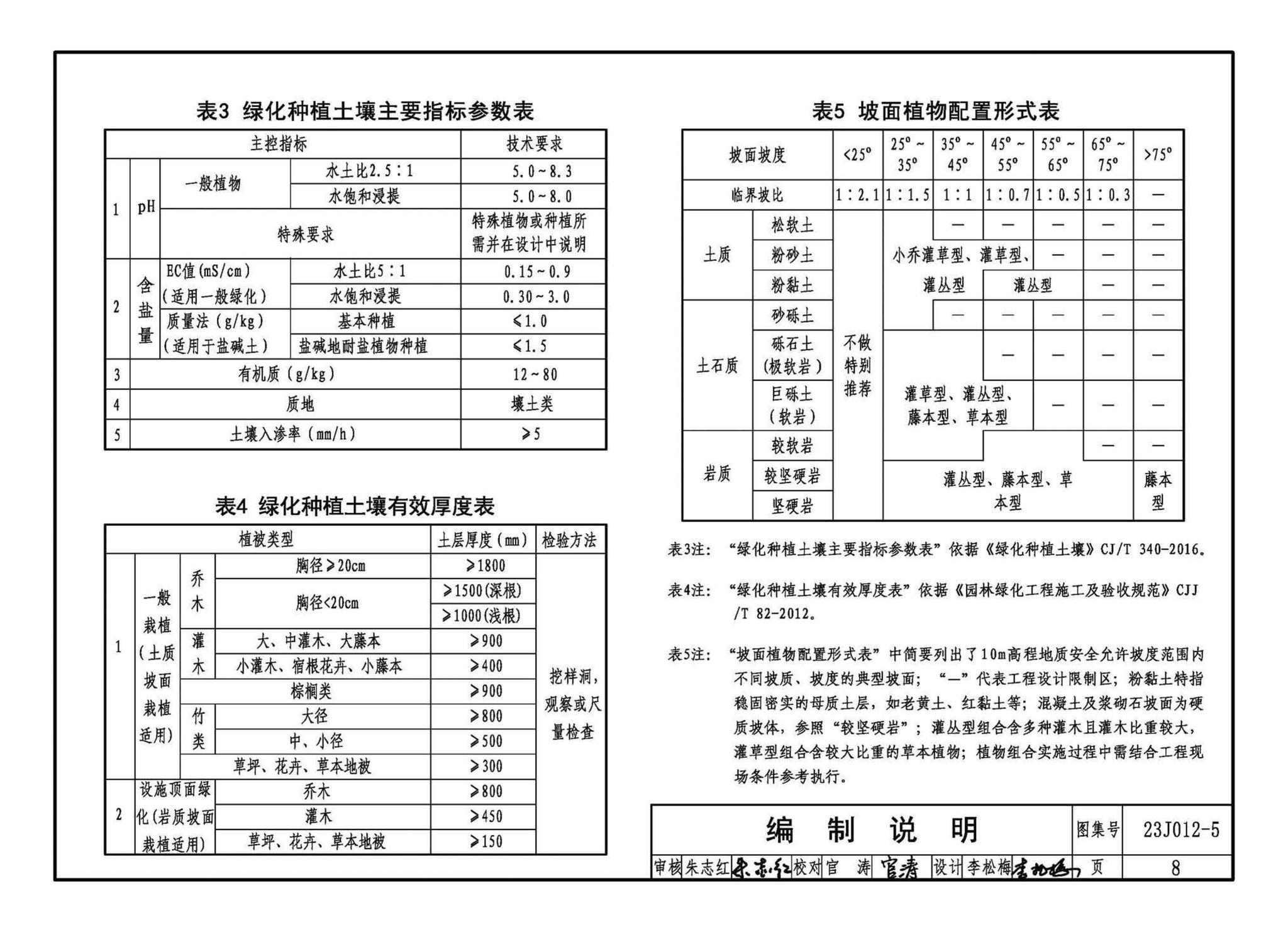 23J012-5--生态护坡