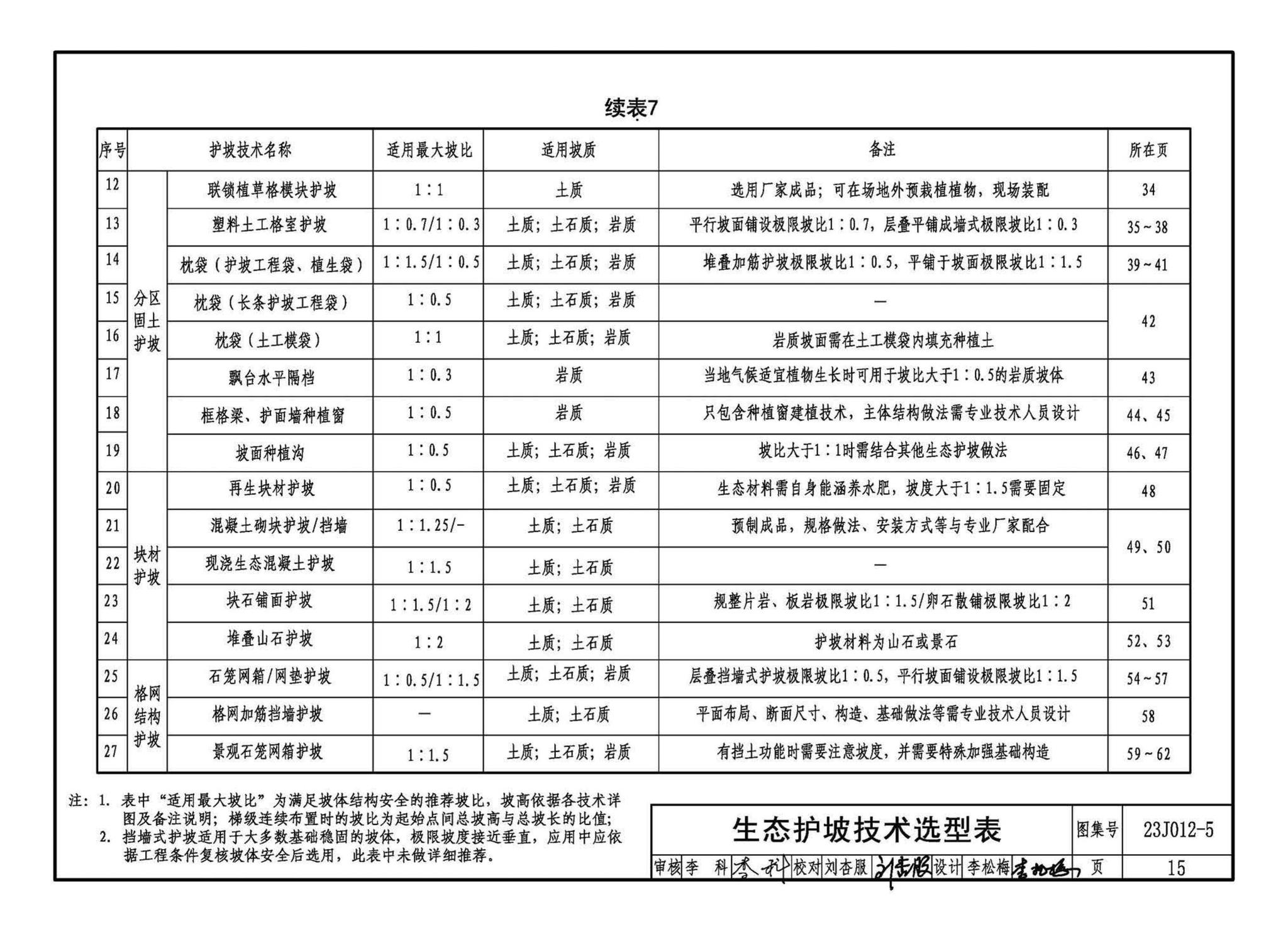 23J012-5--生态护坡