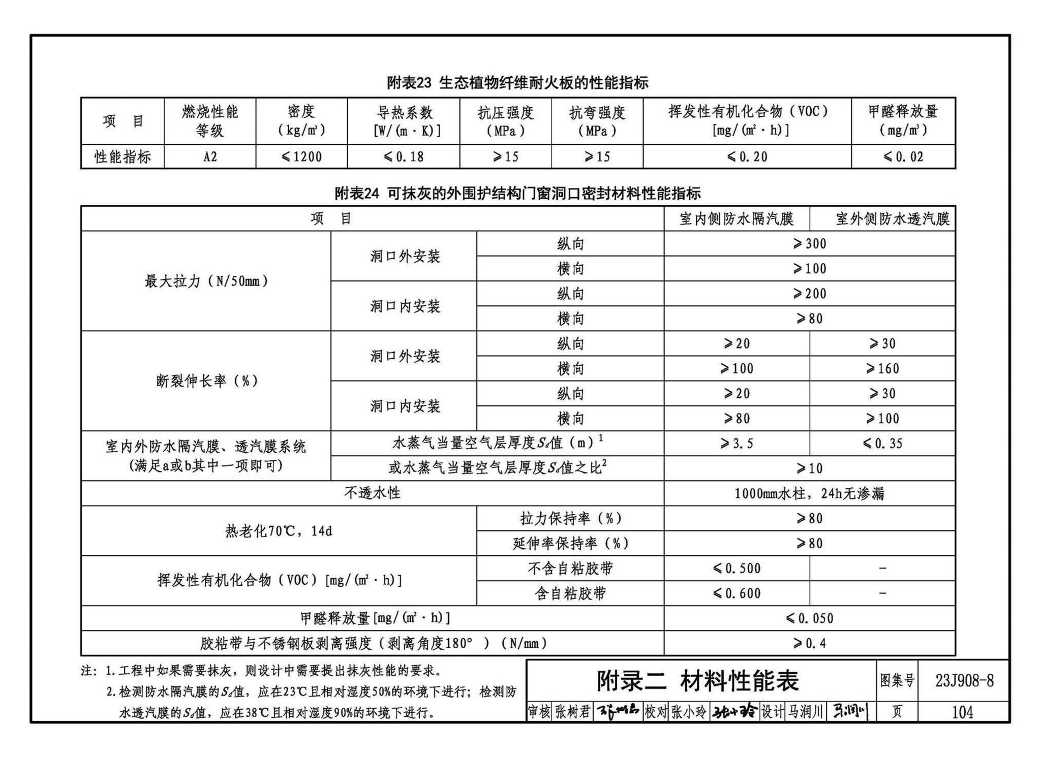 23J908-8--被动式超低能耗建筑-严寒和寒冷地区居住建筑