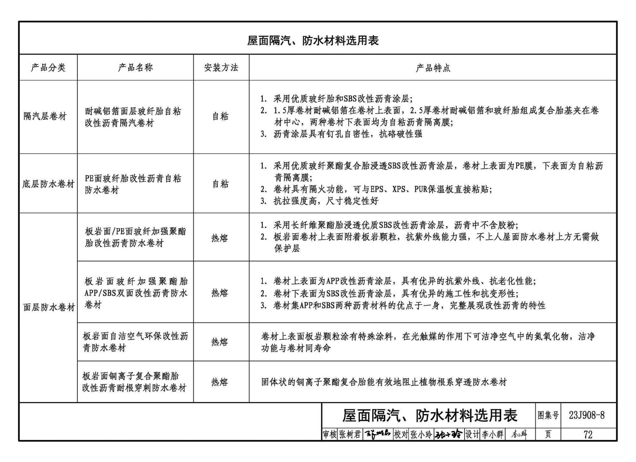 23J908-8--被动式超低能耗建筑-严寒和寒冷地区居住建筑