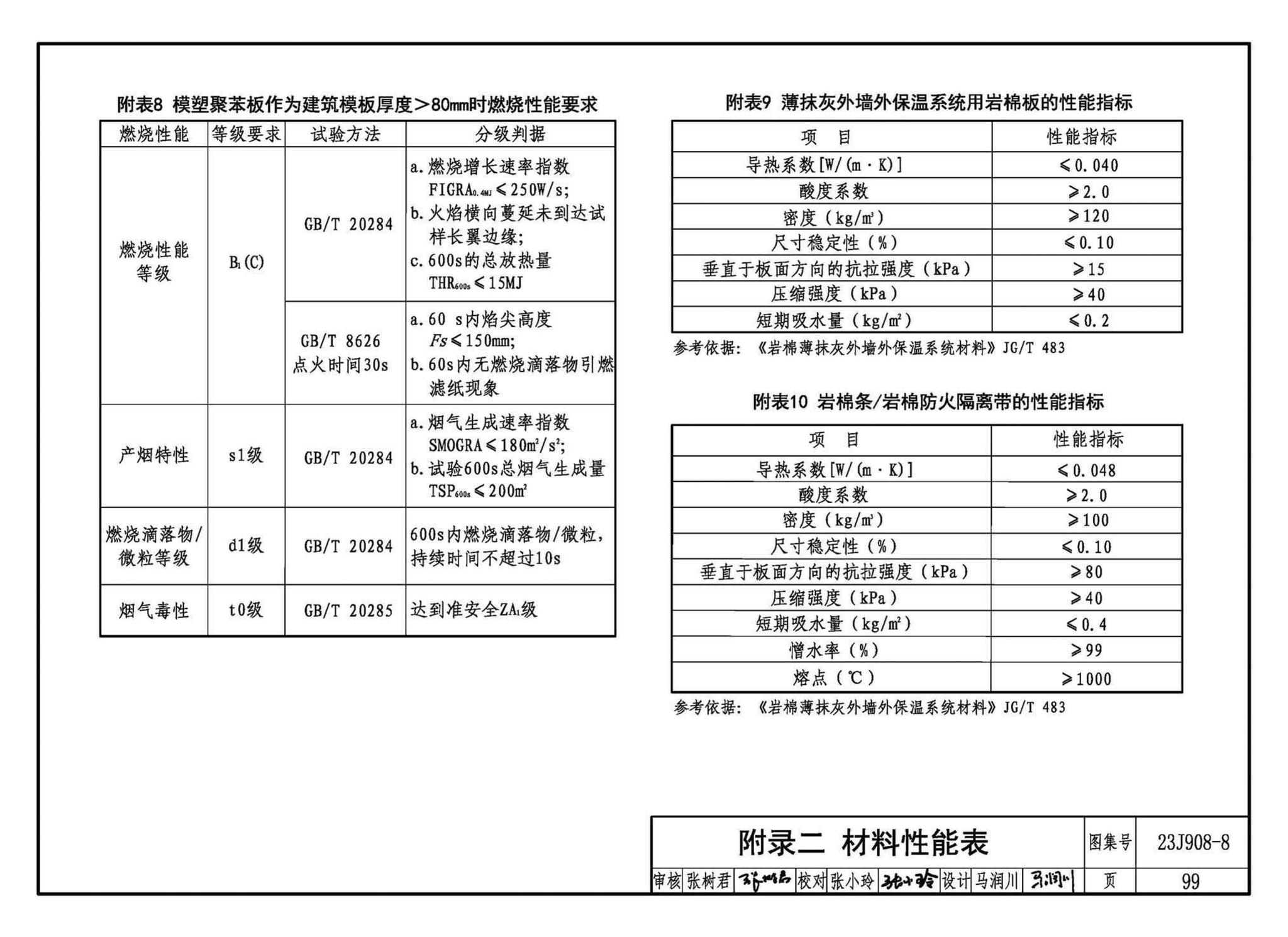 23J908-8--被动式超低能耗建筑-严寒和寒冷地区居住建筑