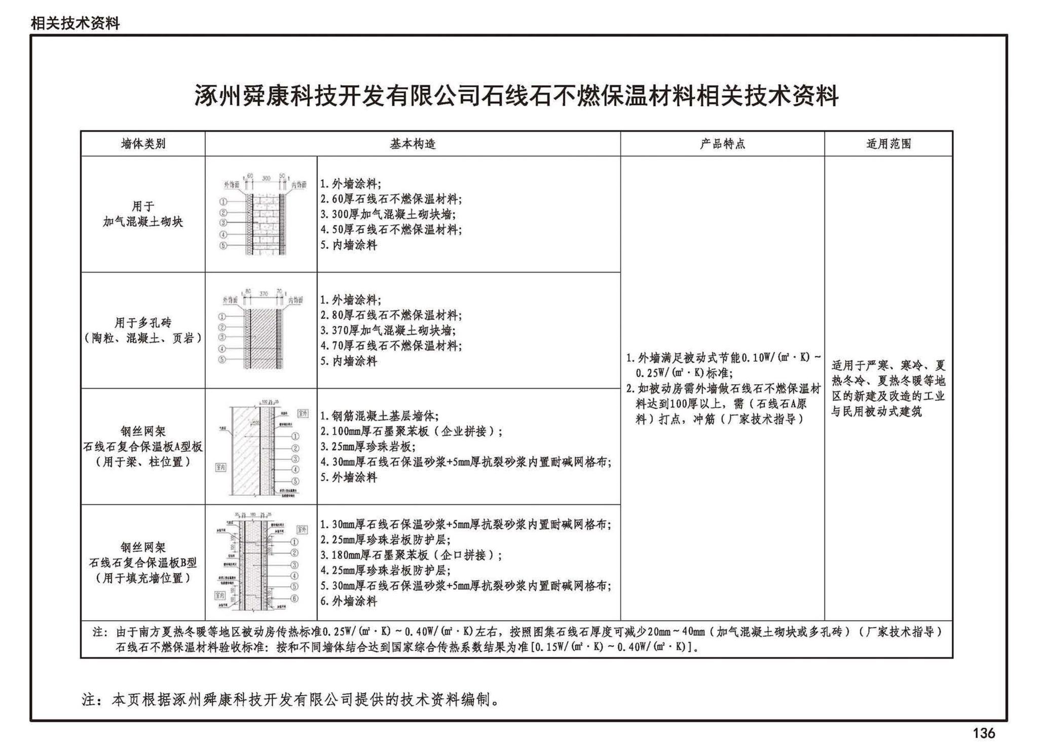 23J908-8--被动式超低能耗建筑-严寒和寒冷地区居住建筑