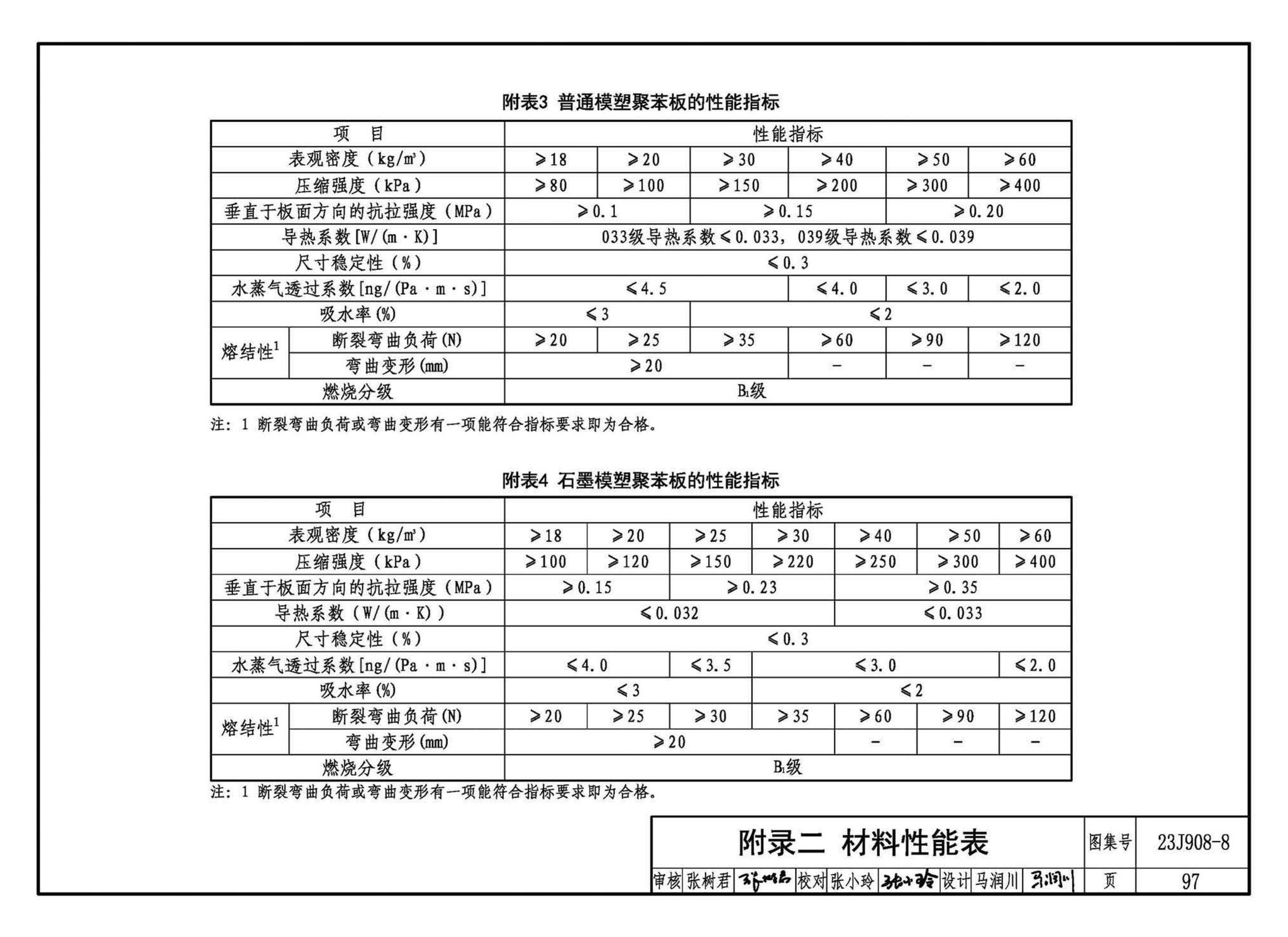 23J908-8--被动式超低能耗建筑-严寒和寒冷地区居住建筑